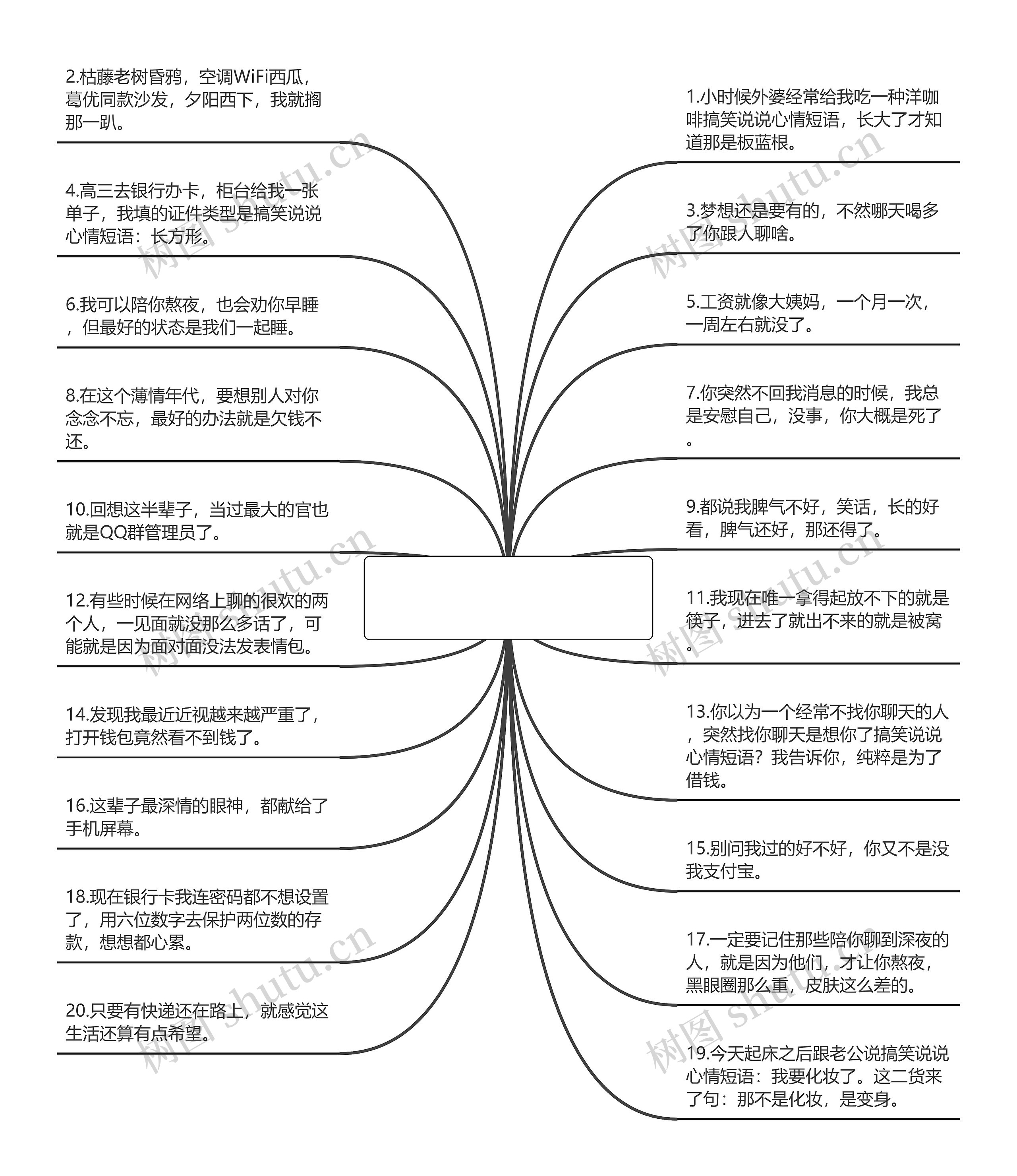 搞笑说说心情短语【搞笑说说短句】