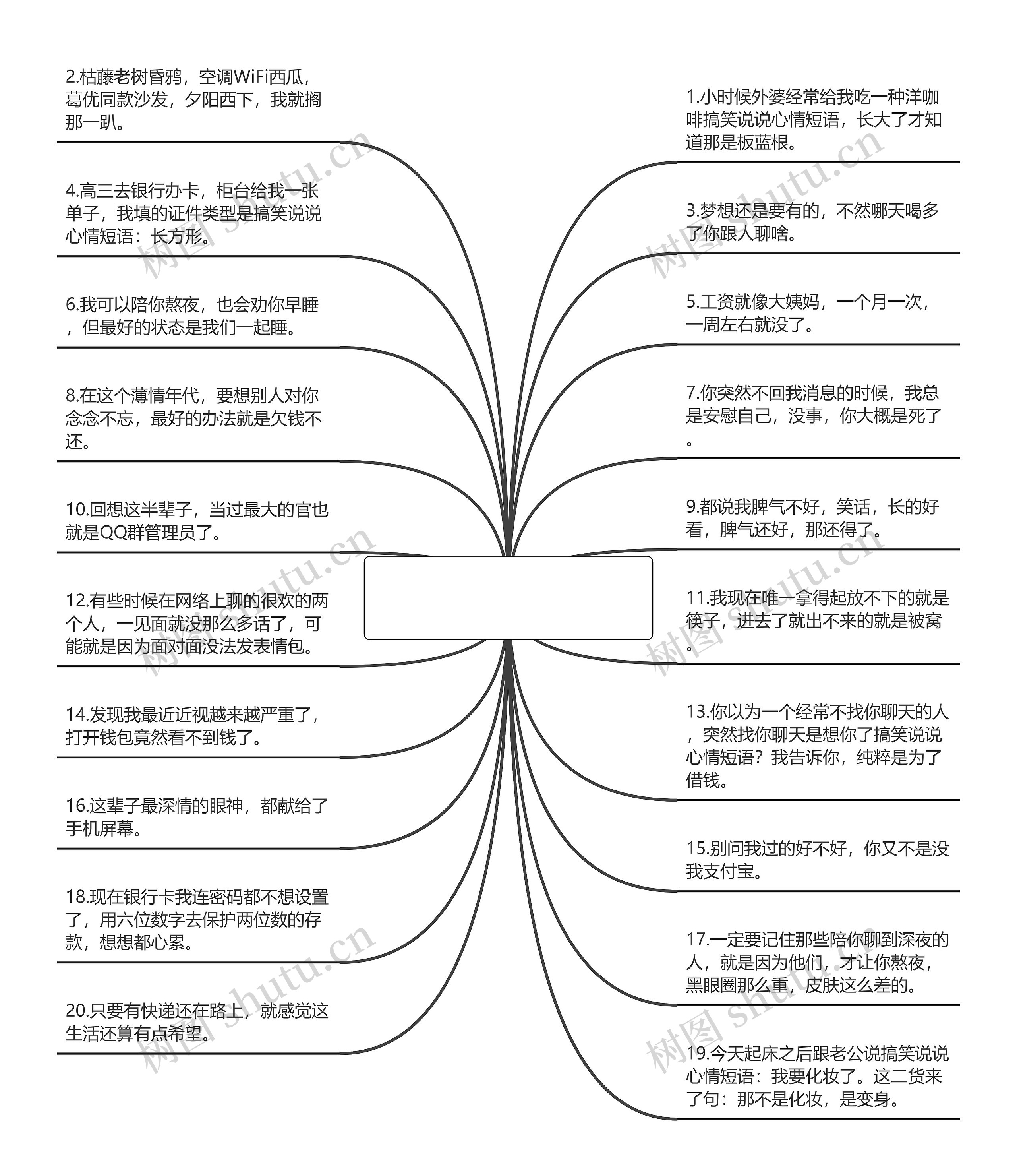 搞笑说说心情短语【搞笑说说短句】思维导图