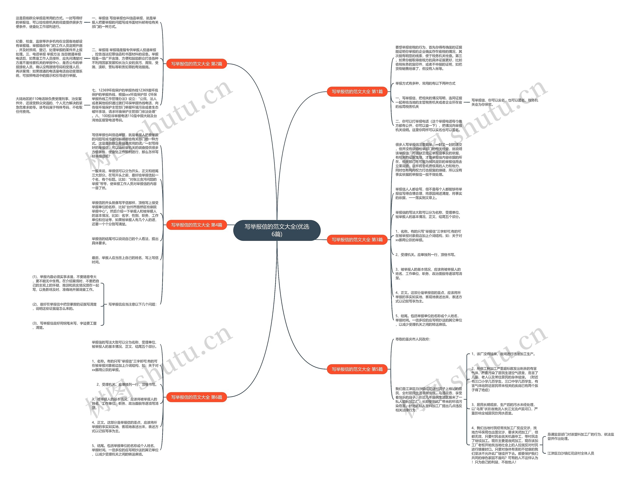 写举报信的范文大全(优选6篇)思维导图