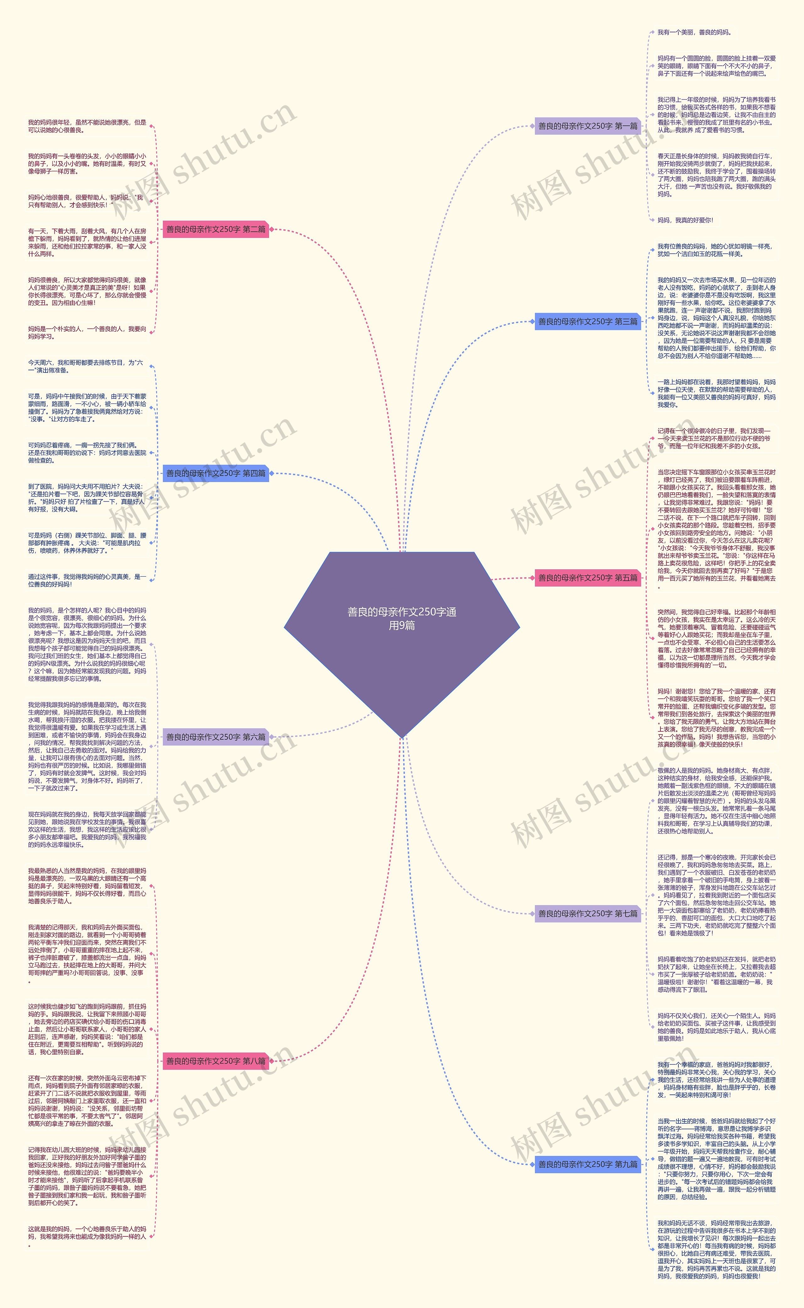 善良的母亲作文250字通用9篇思维导图