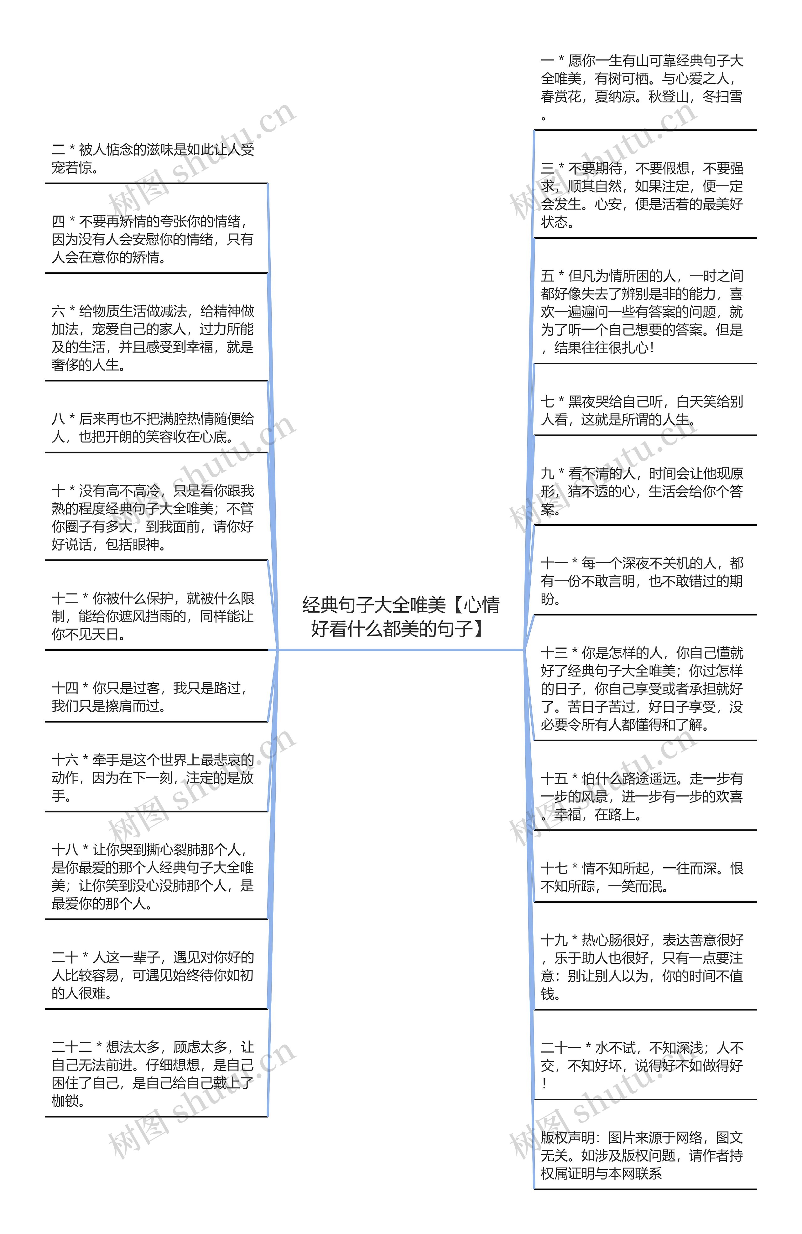 经典句子大全唯美【心情好看什么都美的句子】思维导图