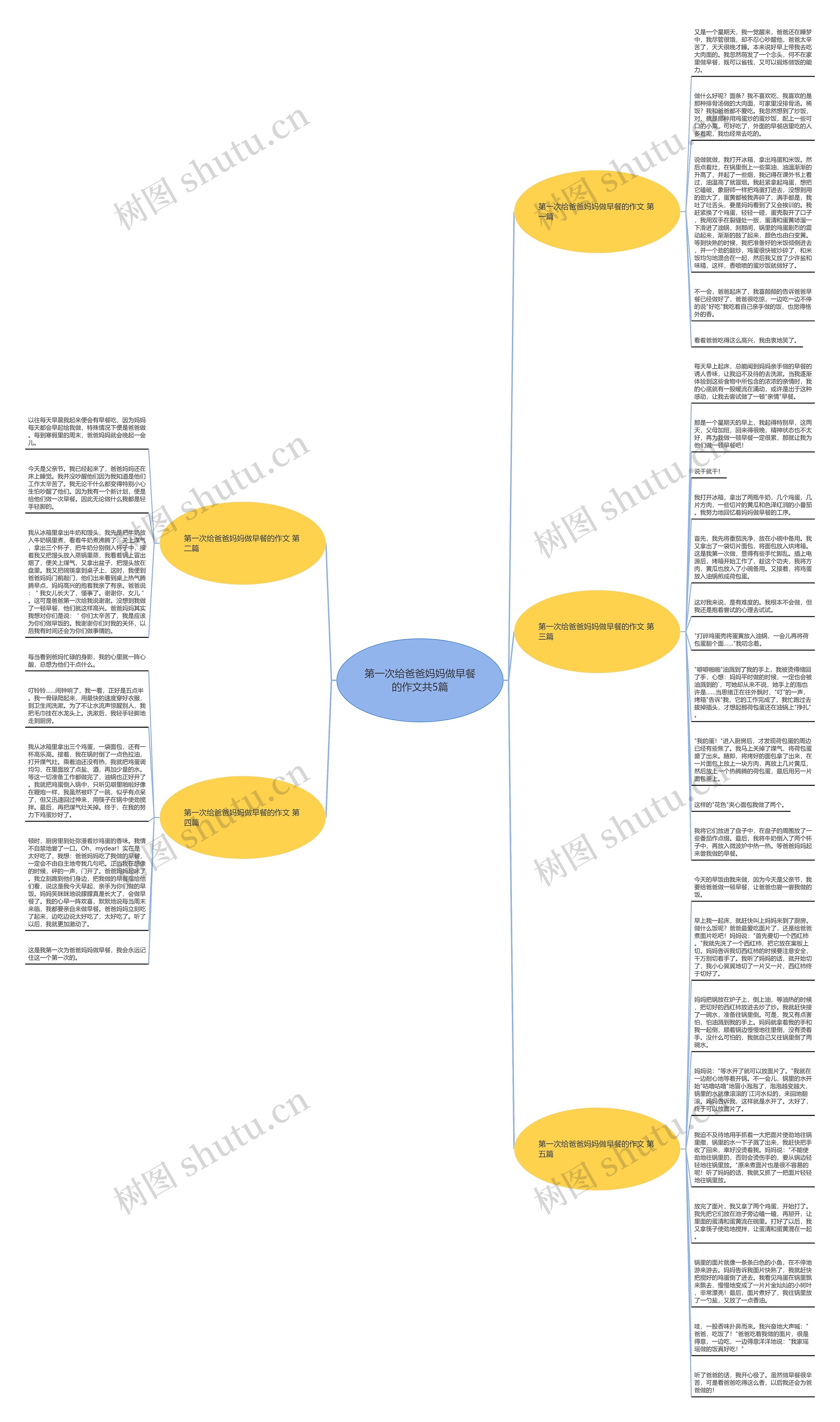 第一次给爸爸妈妈做早餐的作文共5篇思维导图