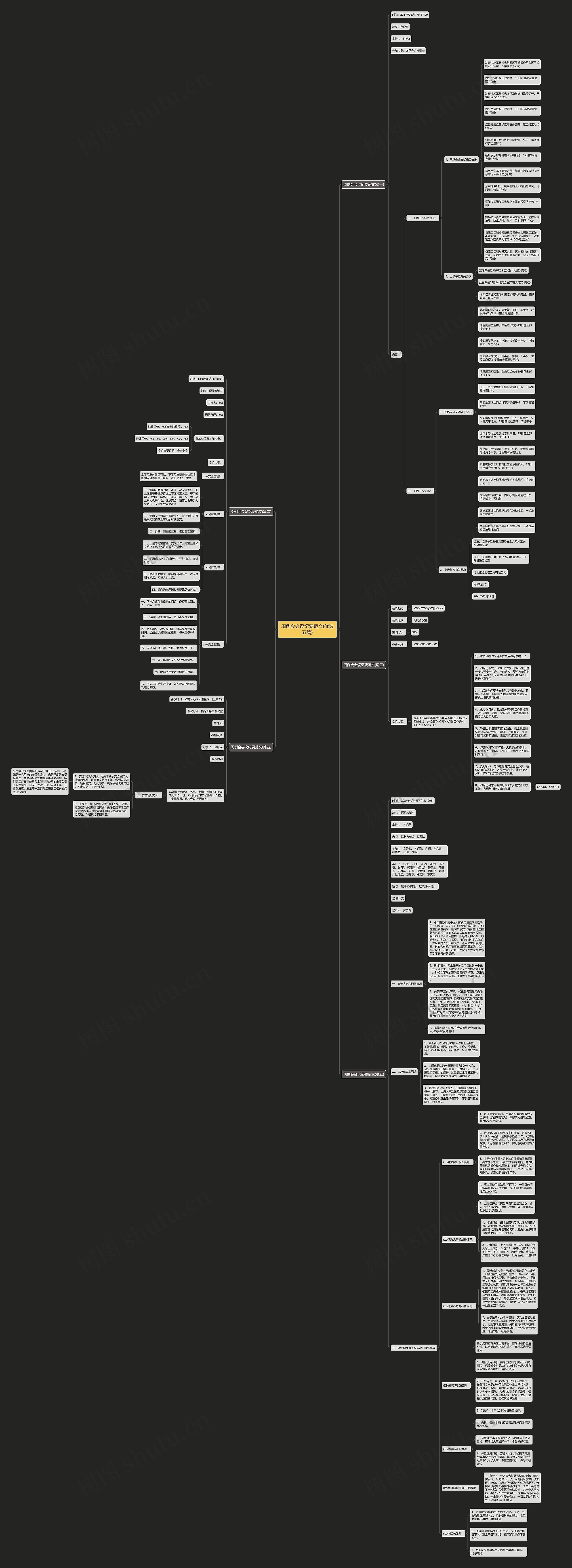 周例会会议纪要范文(优选五篇)思维导图