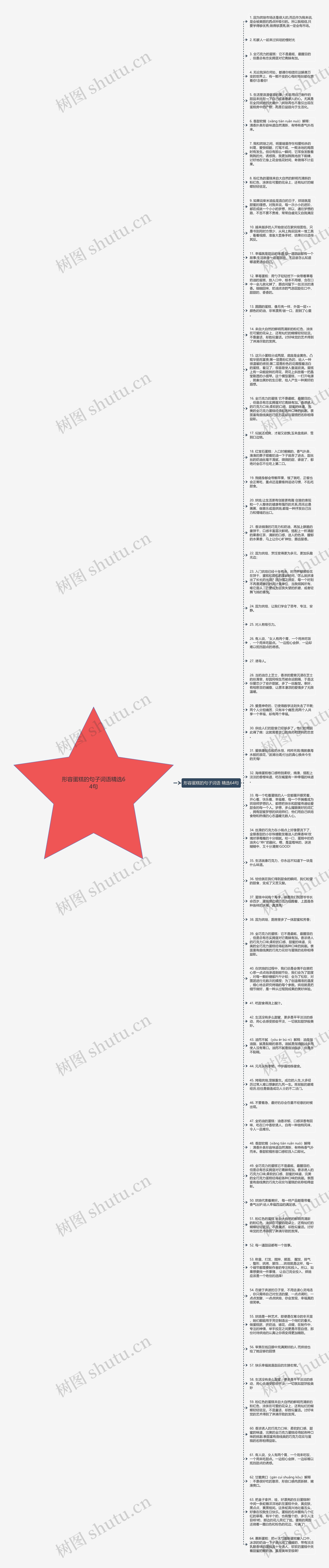 形容蛋糕的句子词语精选64句思维导图