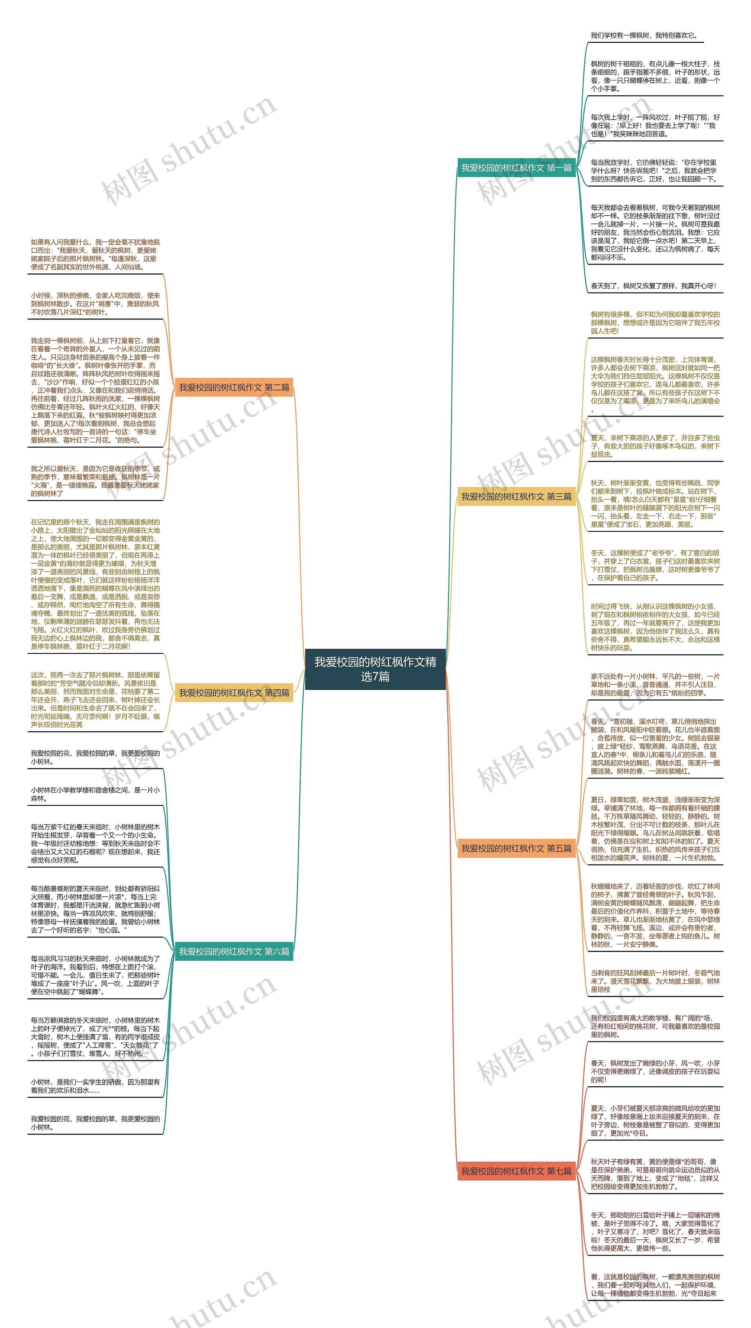 我爱校园的树红枫作文精选7篇思维导图