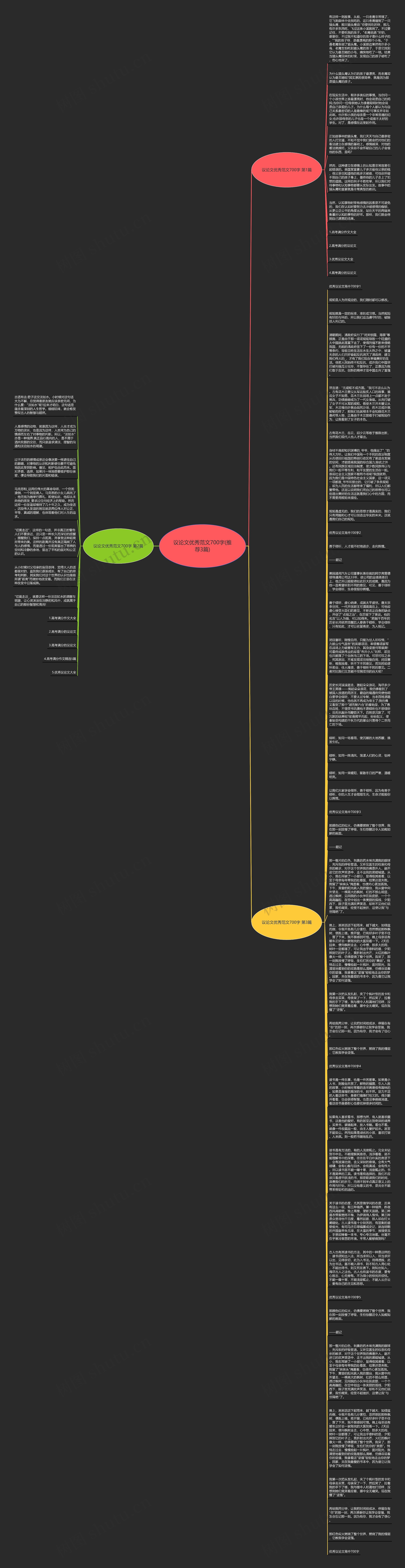 议论文优秀范文700字(推荐3篇)思维导图