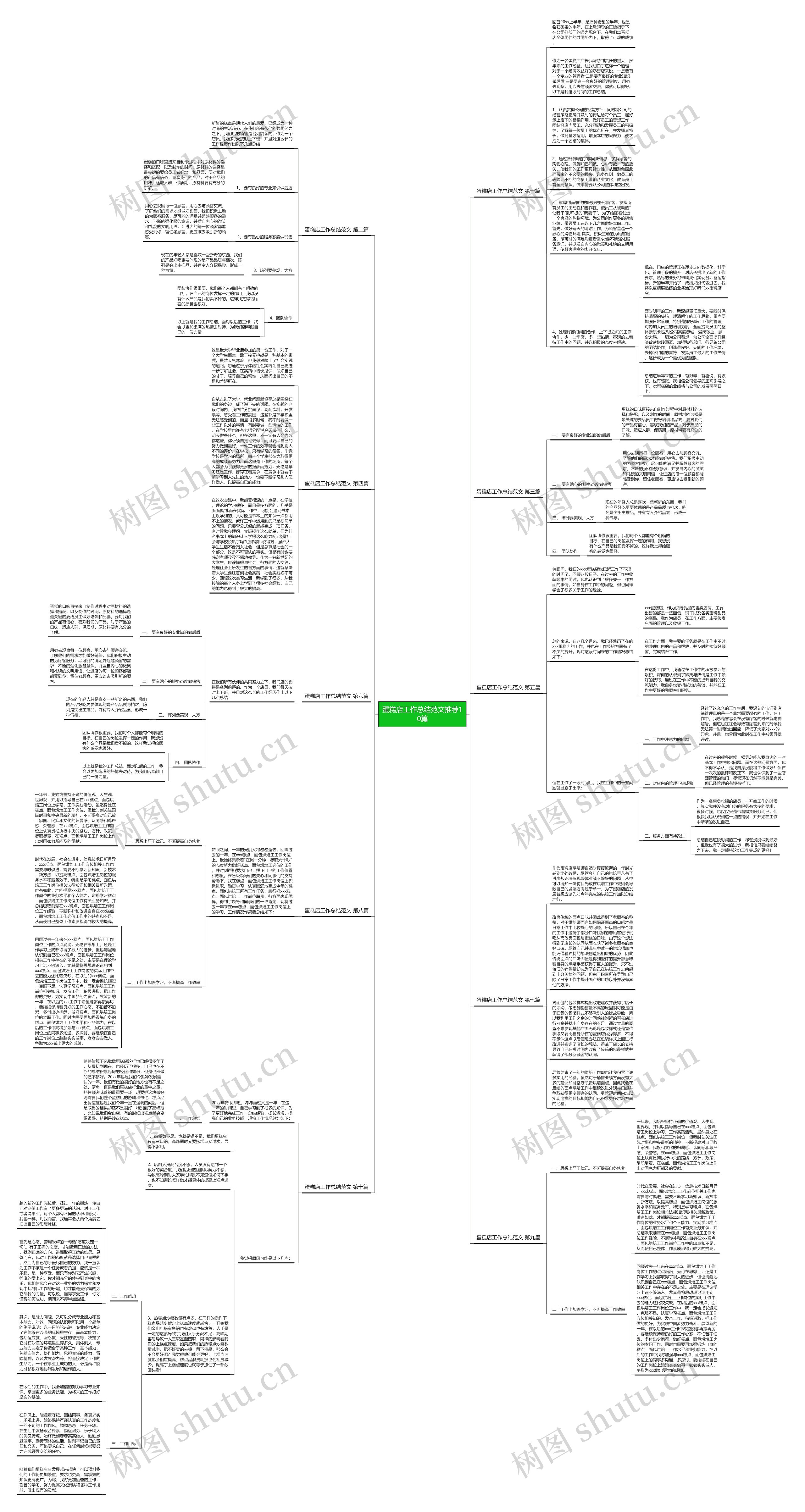 蛋糕店工作总结范文推荐10篇思维导图