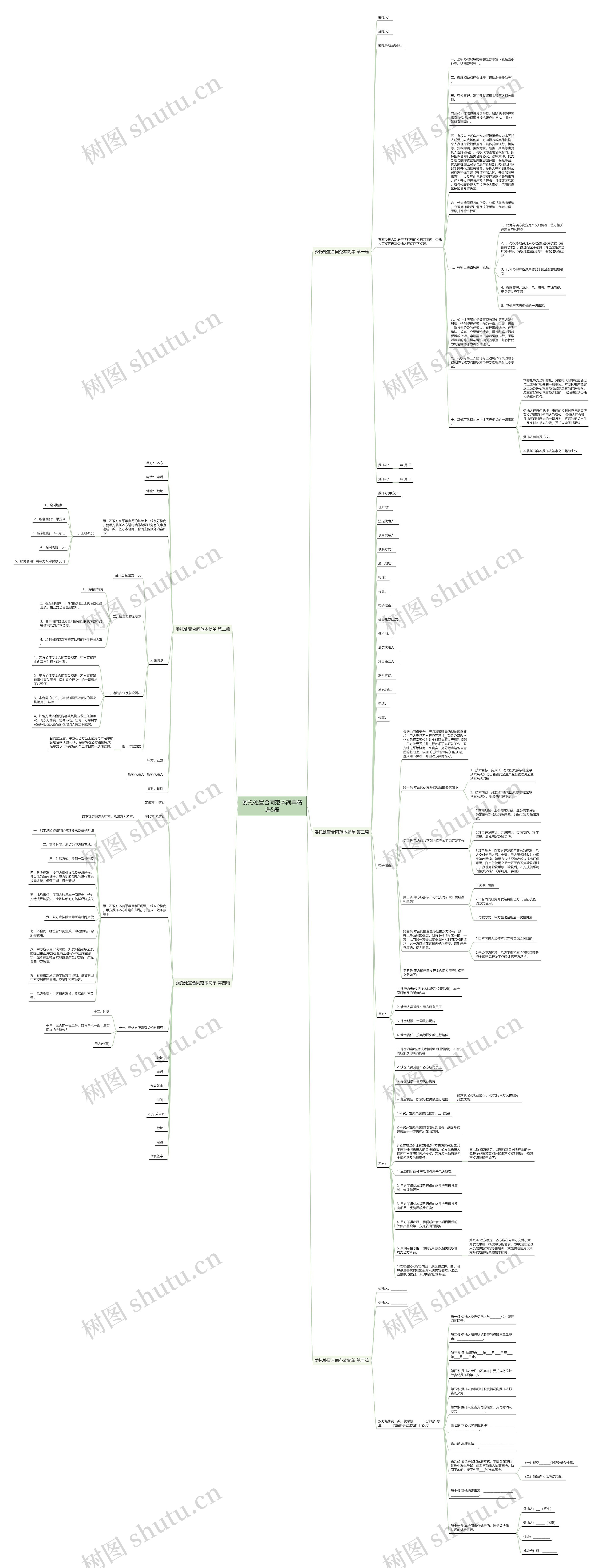 委托处置合同范本简单精选5篇思维导图