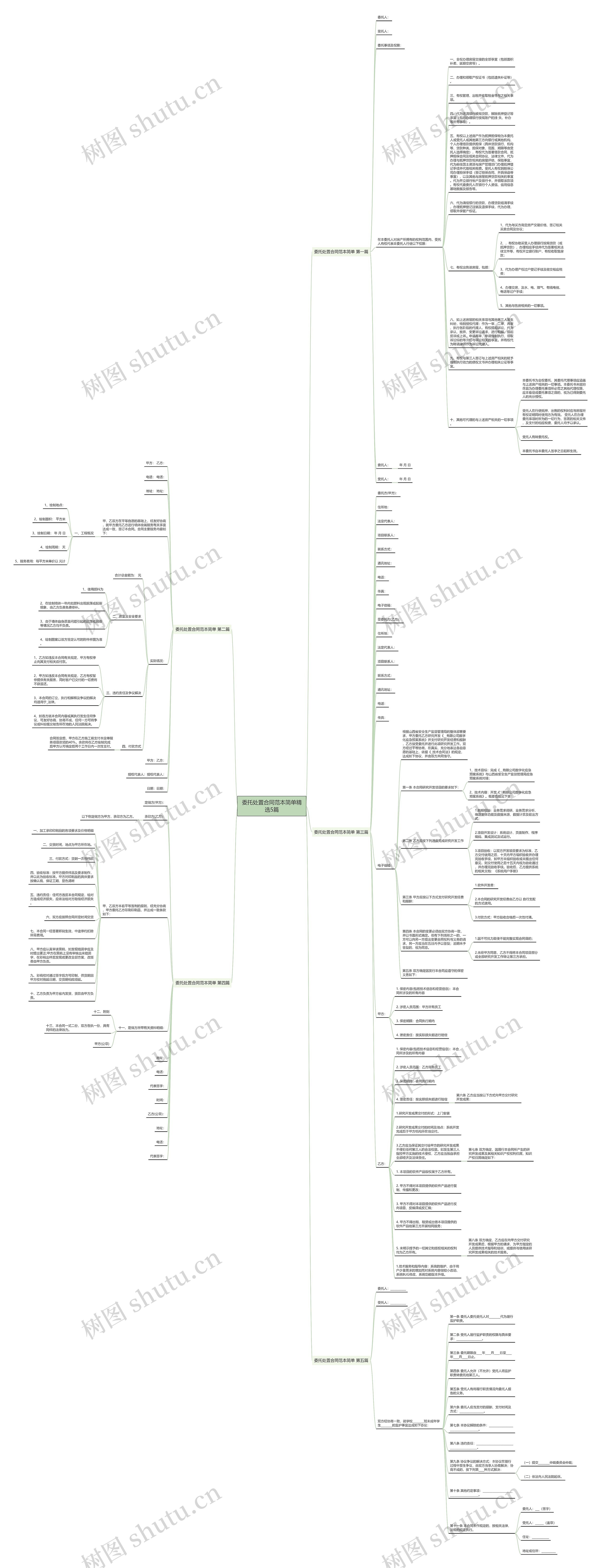委托处置合同范本简单精选5篇 委托处置合同范本简单精选5篇