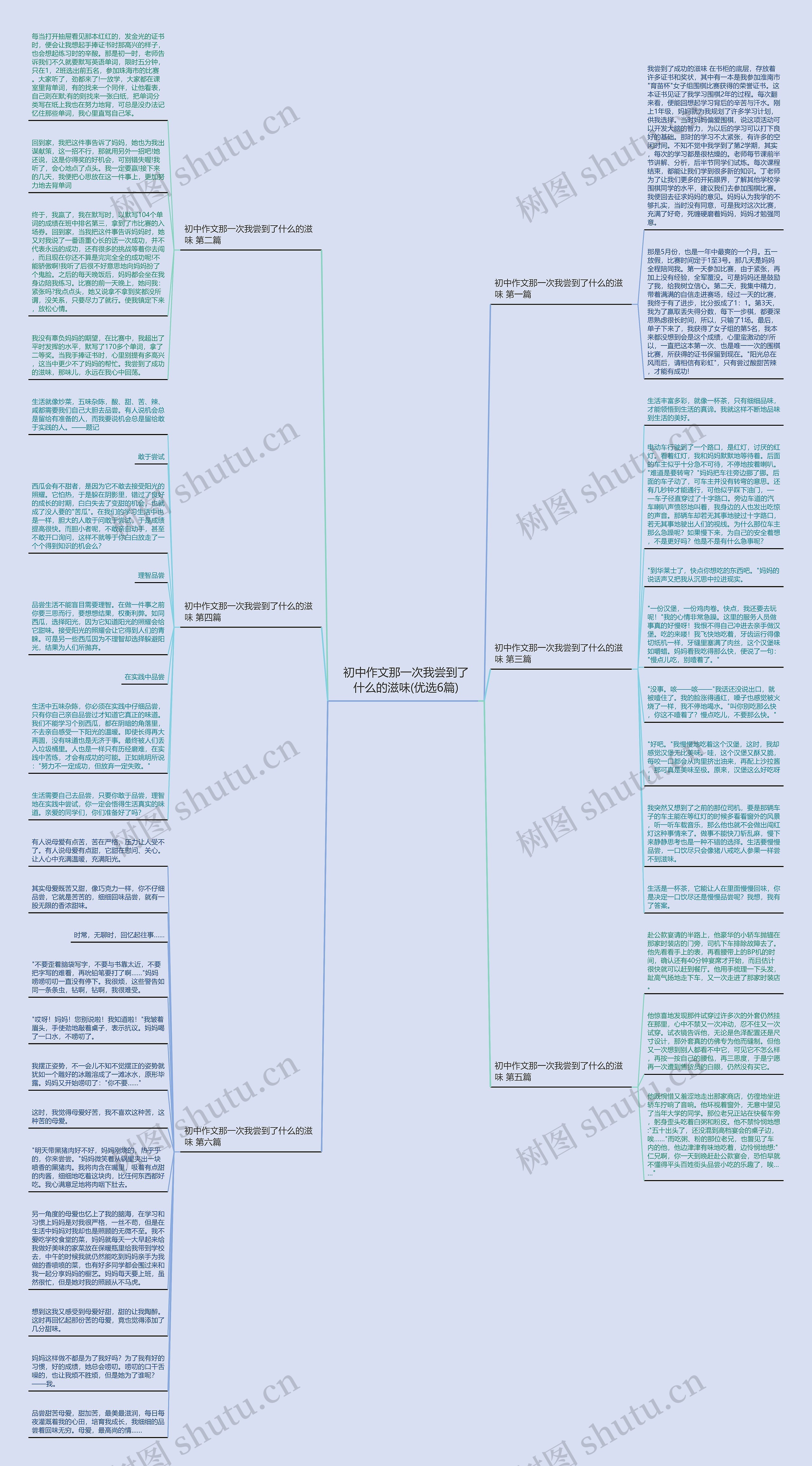 初中作文那一次我尝到了什么的滋味(优选6篇)思维导图