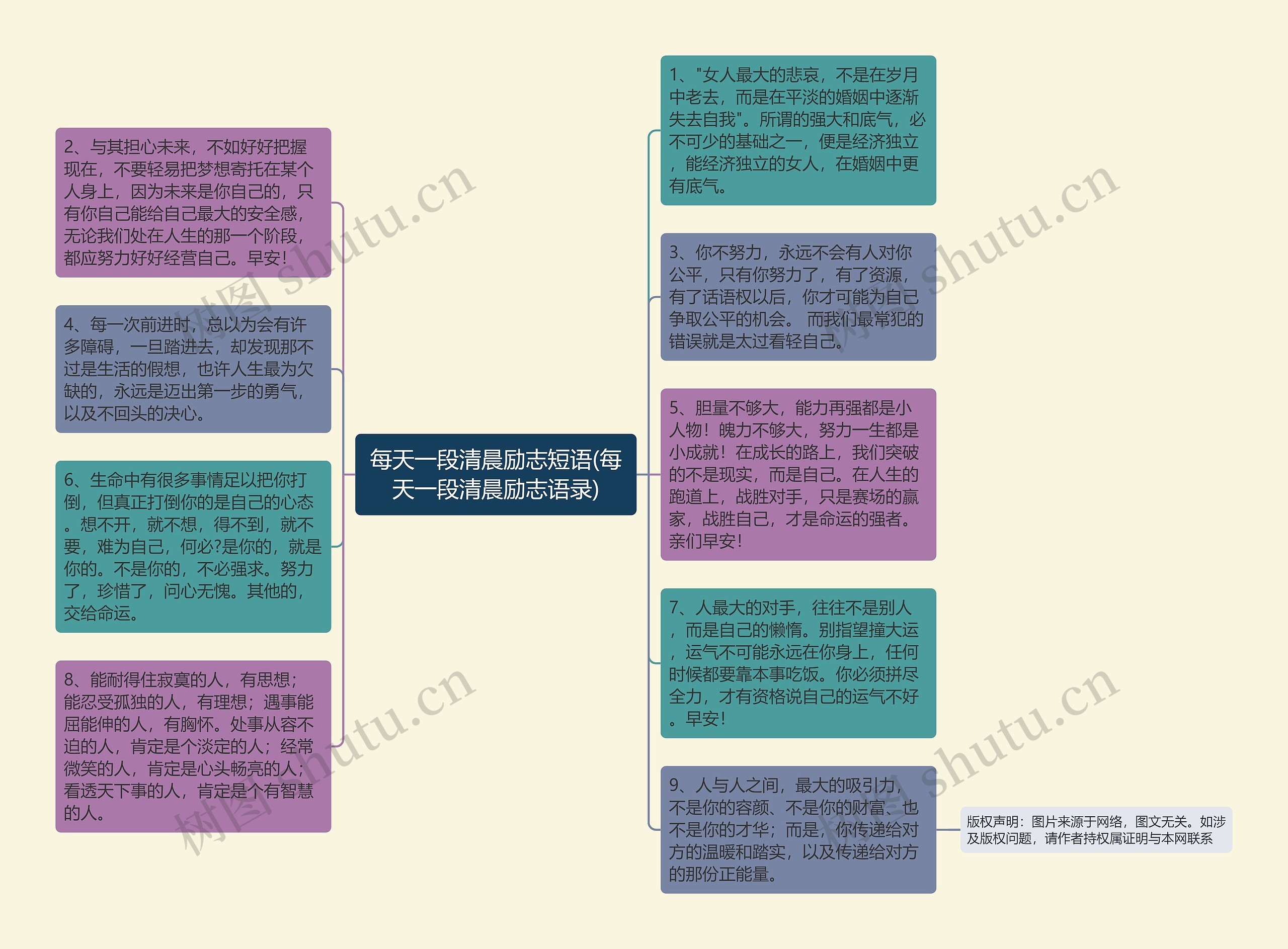 每天一段清晨励志短语(每天一段清晨励志语录)思维导图