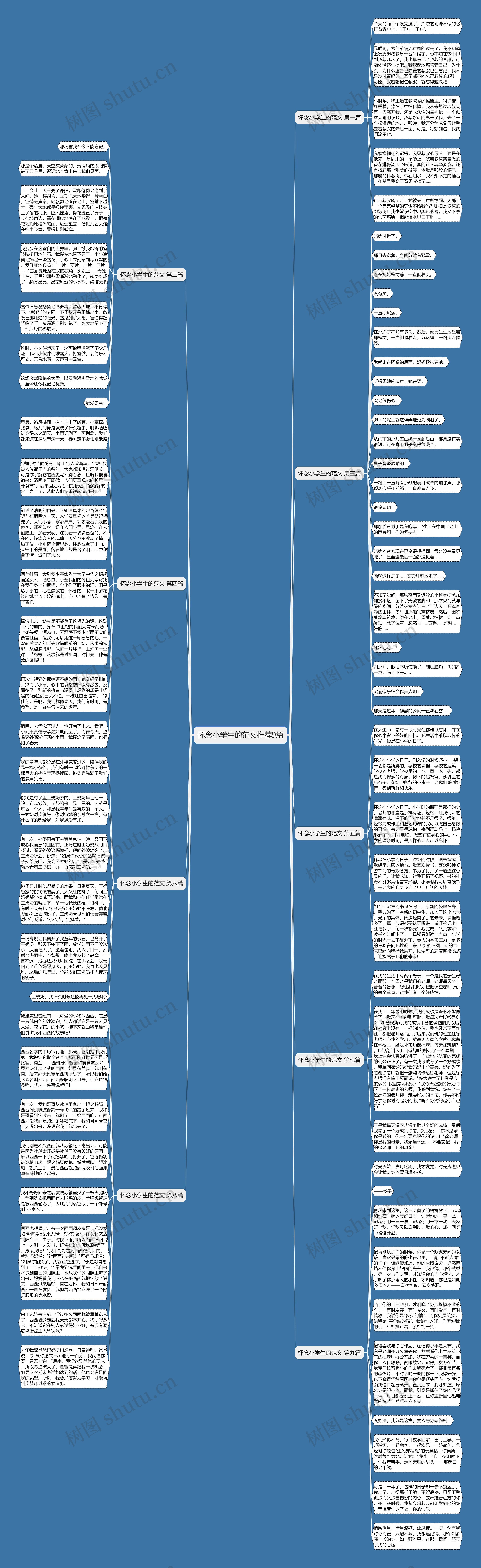 怀念小学生的范文推荐9篇思维导图