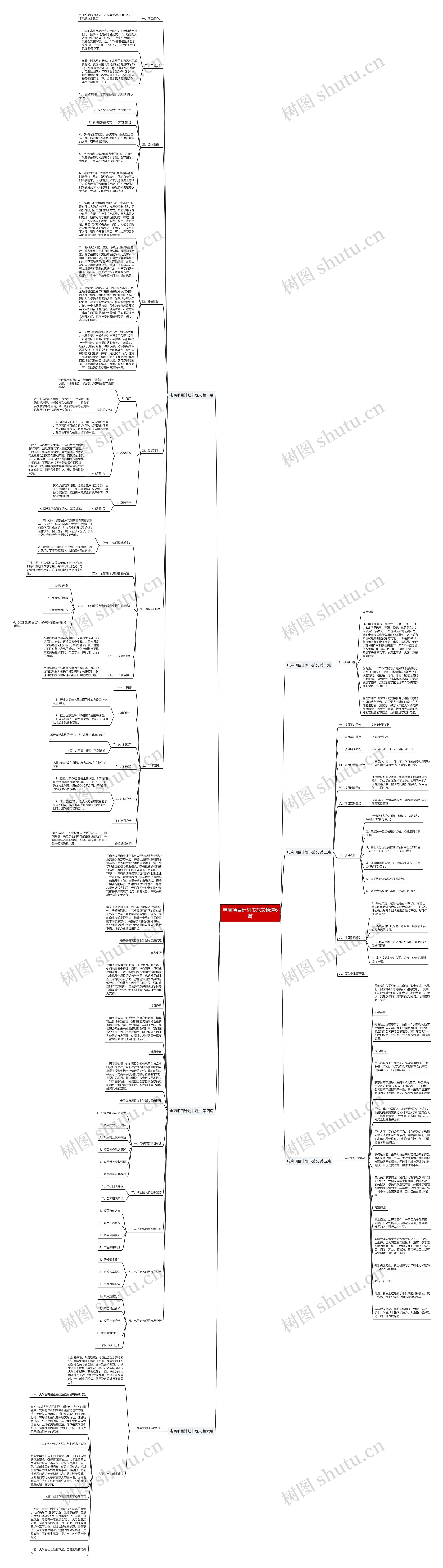 电商项目计划书范文精选6篇思维导图