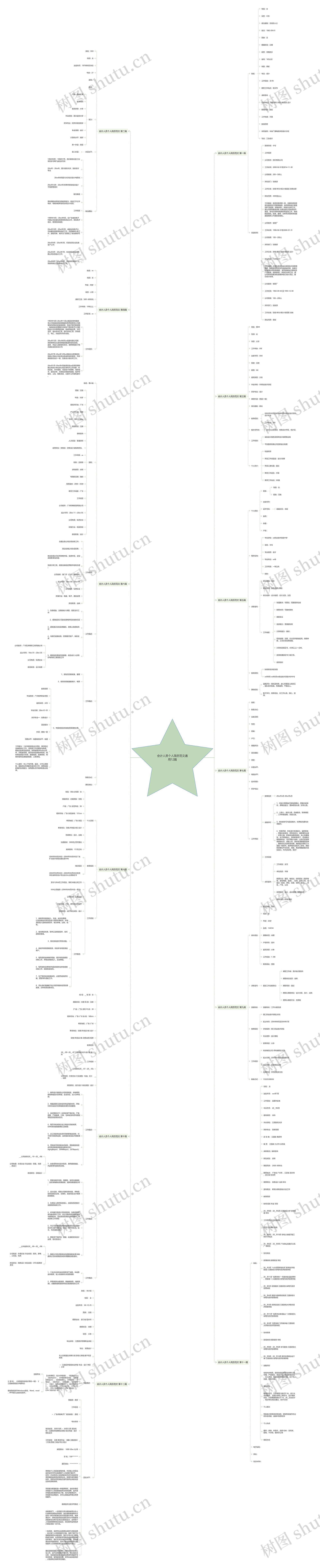 会计人员个人简历范文通用12篇思维导图