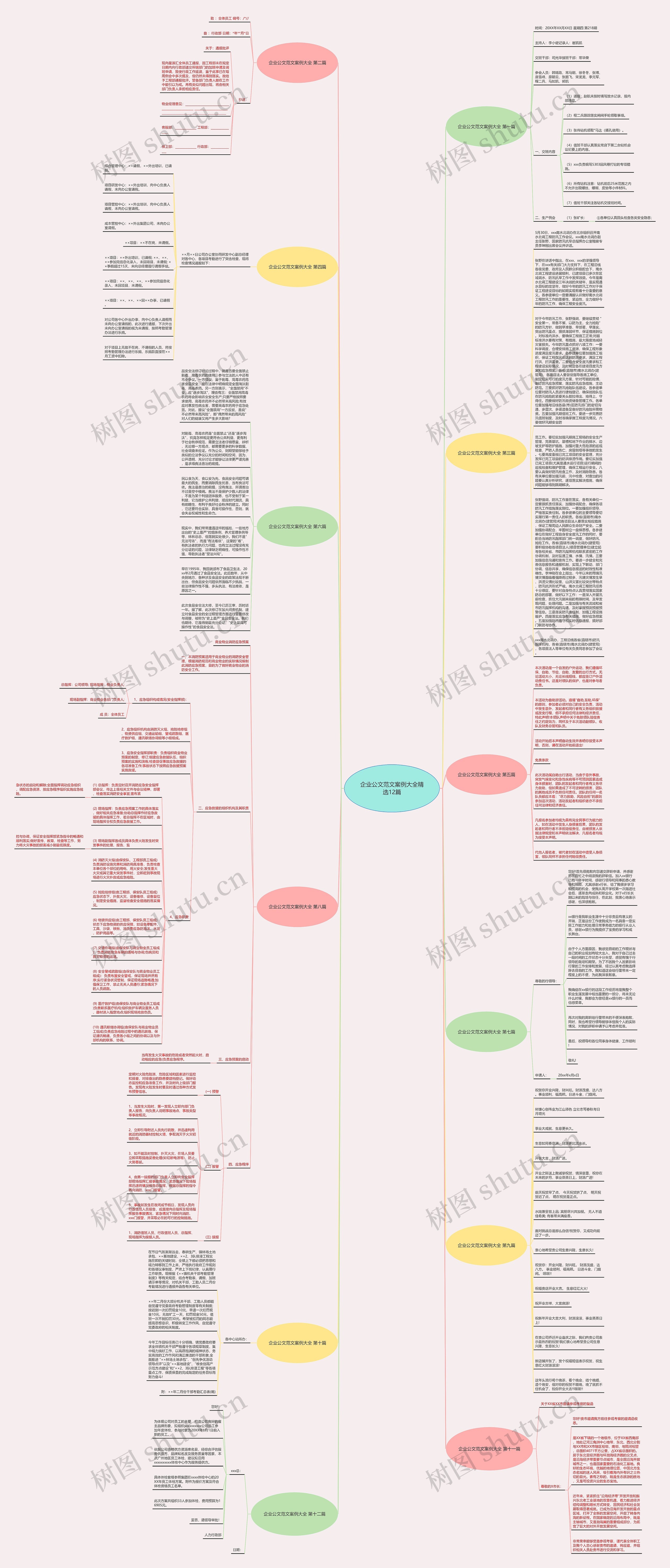 企业公文范文案例大全精选12篇思维导图