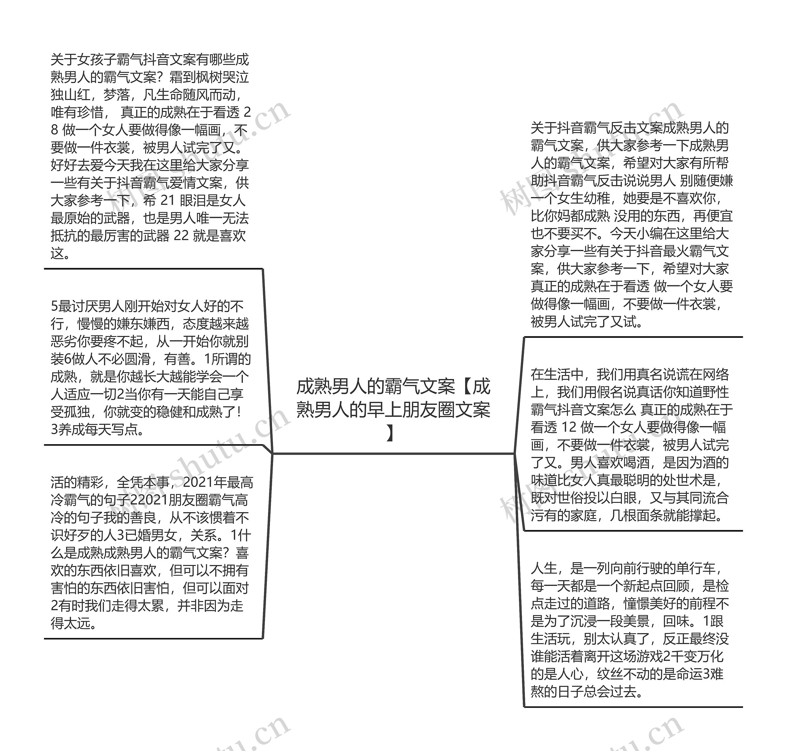 成熟男人的霸气文案【成熟男人的早上朋友圈文案】思维导图