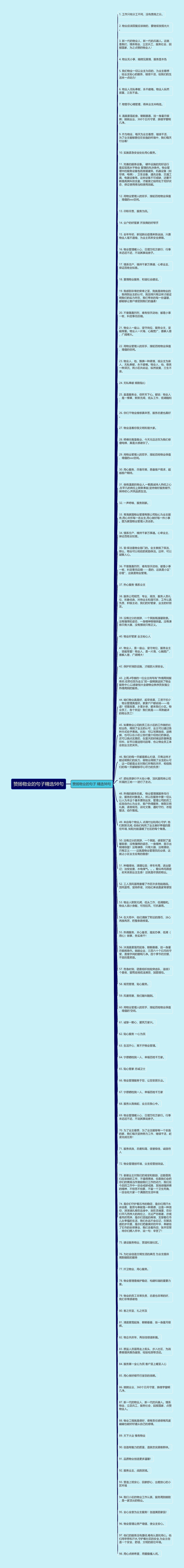 赞扬物业的句子精选98句思维导图