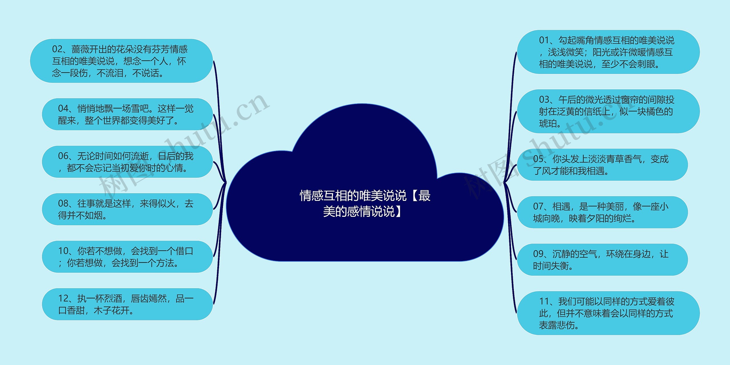 情感互相的唯美说说【最美的感情说说】思维导图