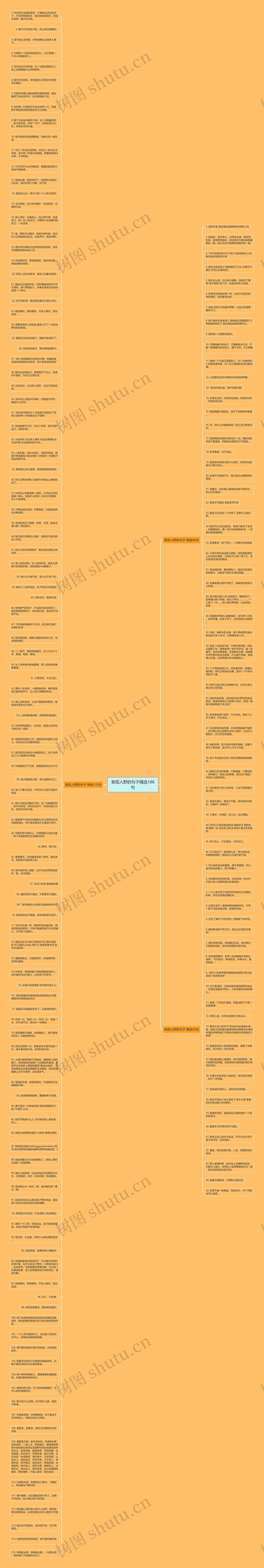 表现人野的句子精选186句思维导图