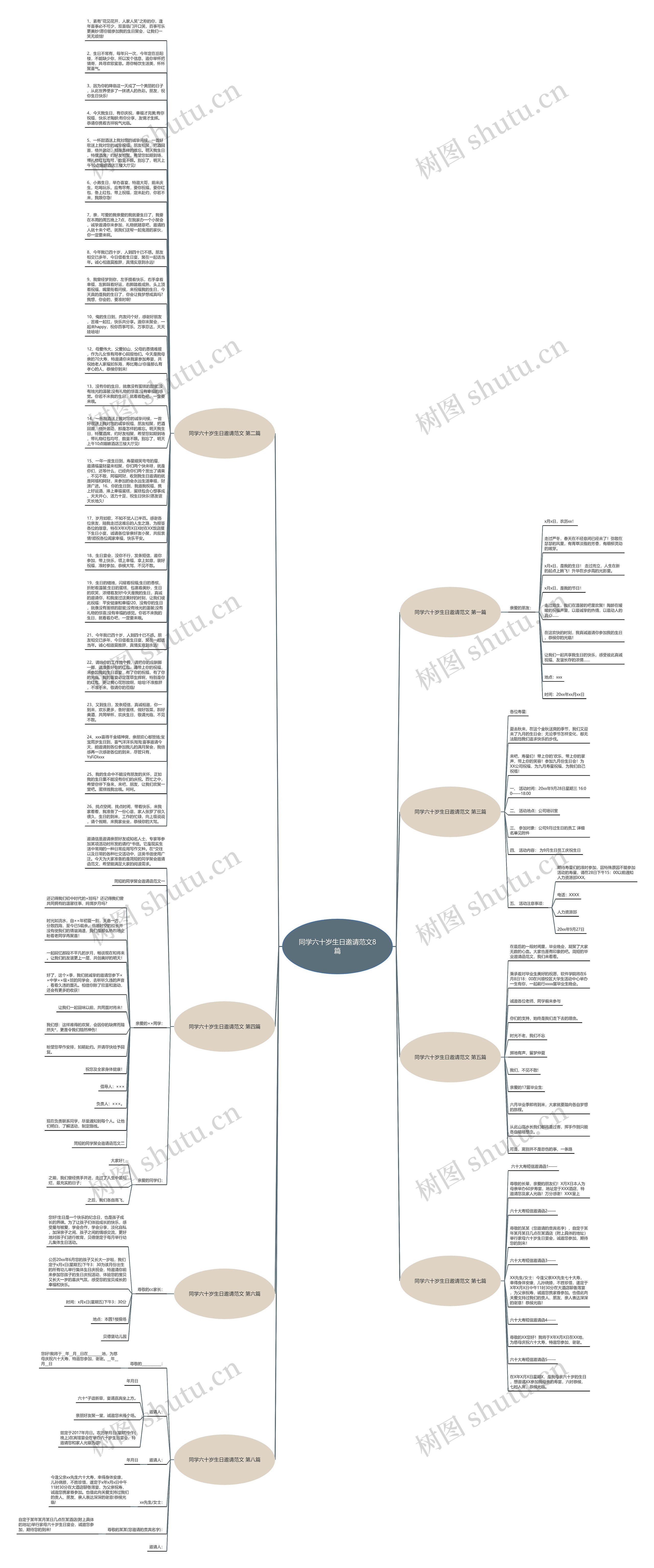 同学六十岁生日邀请范文8篇思维导图