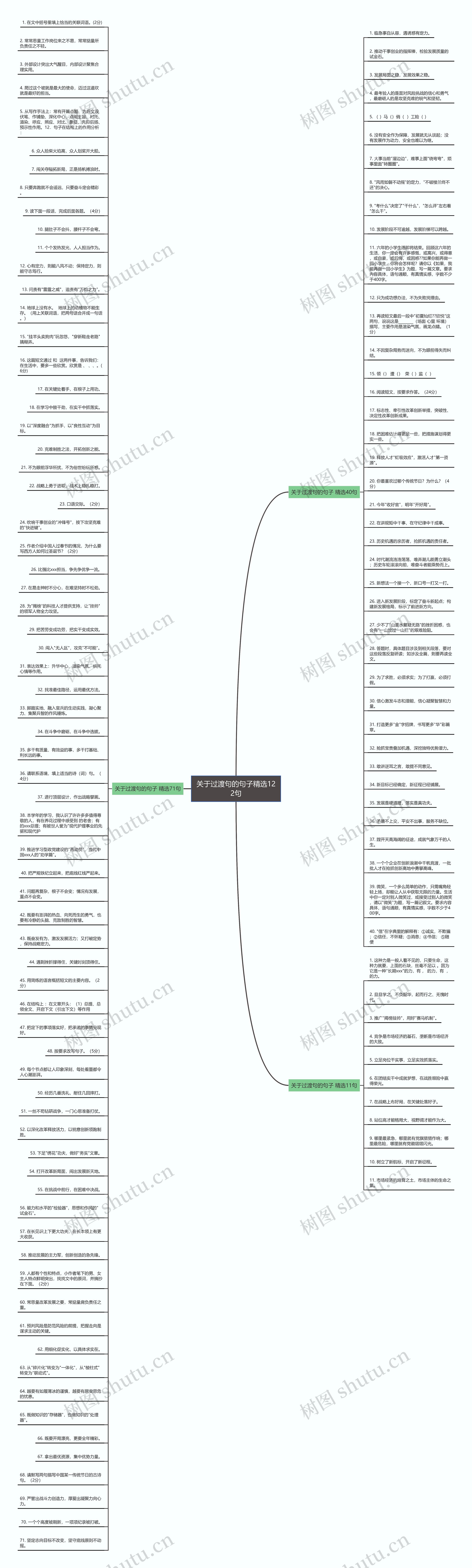 关于过渡句的句子精选122句思维导图