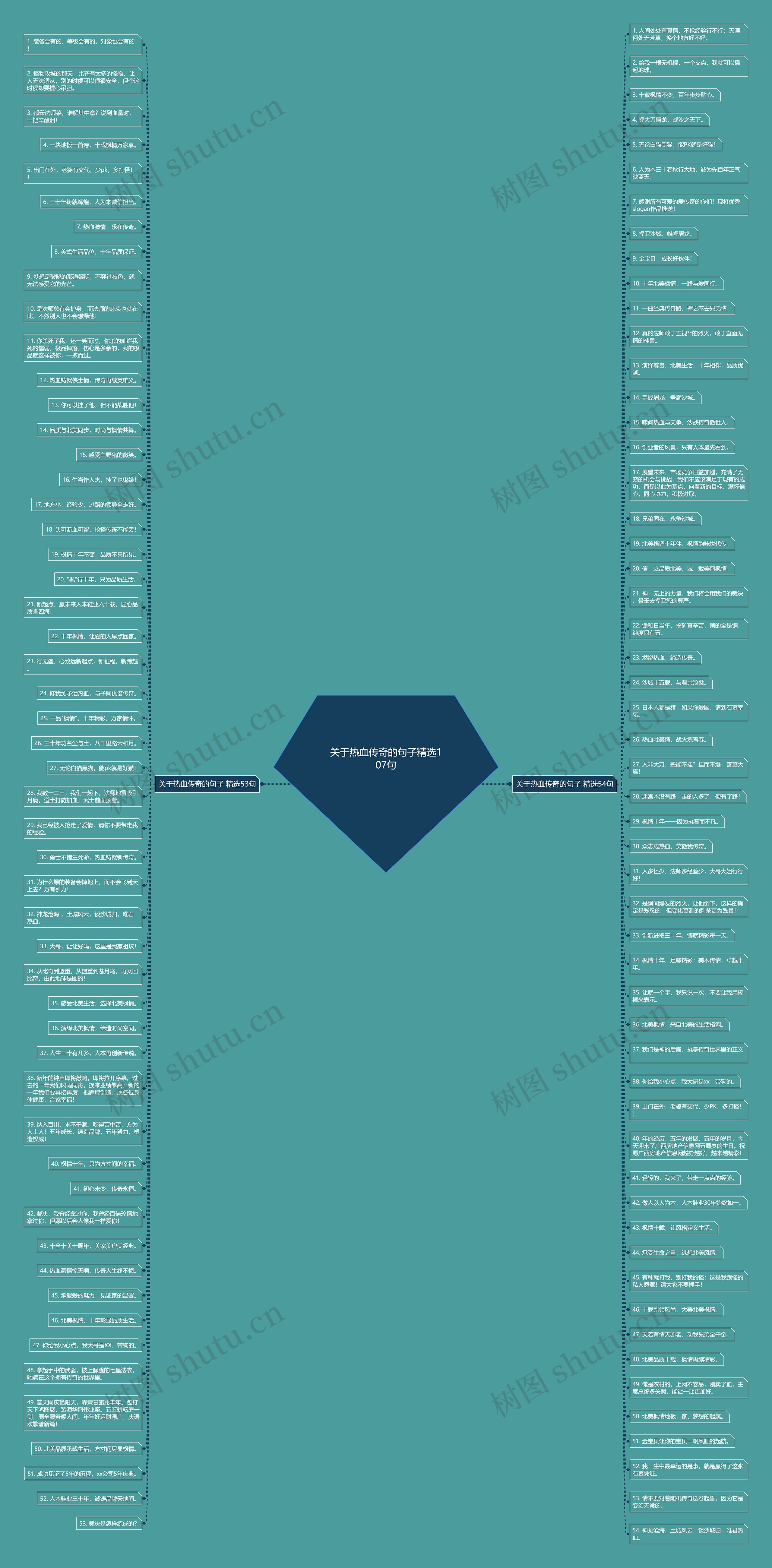关于热血传奇的句子精选107句思维导图