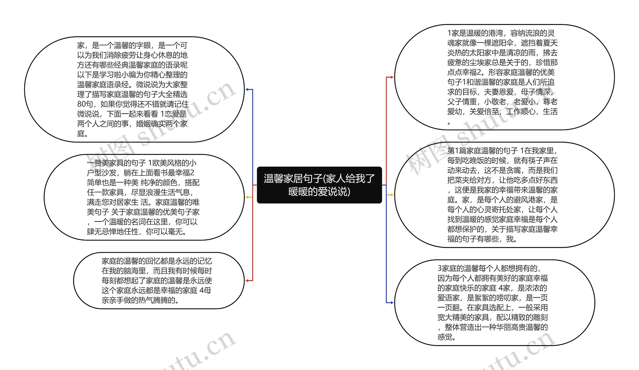 温馨家居句子(家人给我了暖暖的爱说说)思维导图