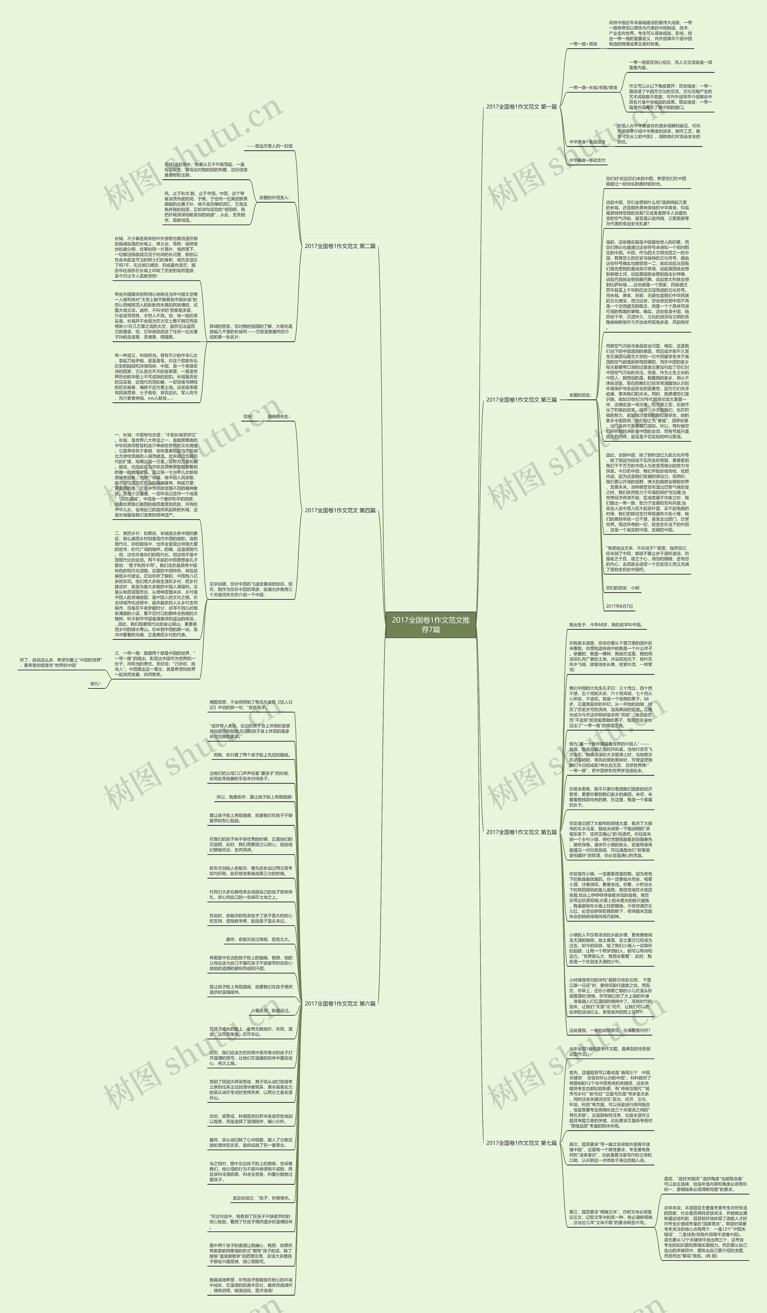 2017全国卷1作文范文推荐7篇思维导图