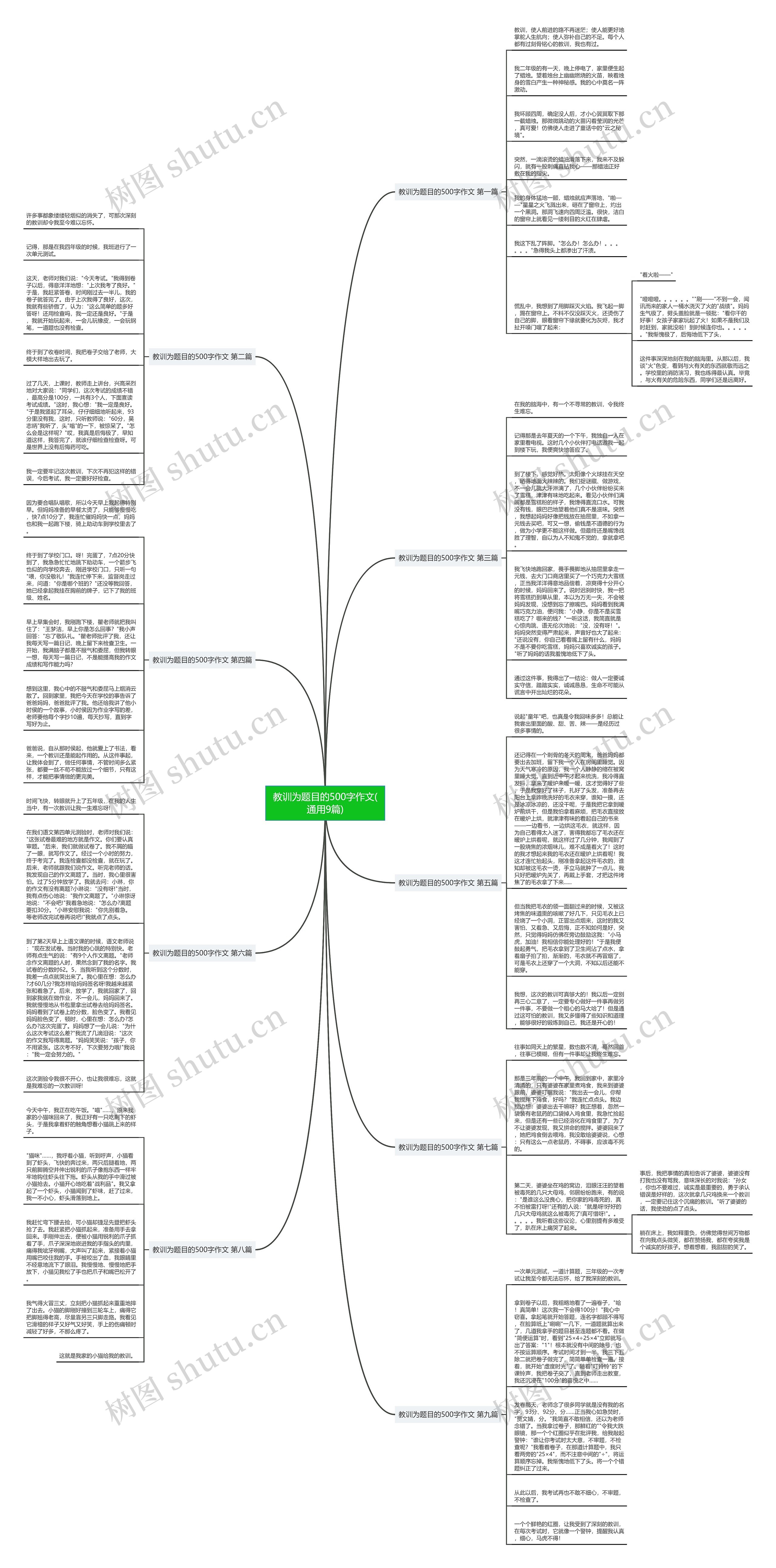 教训为题目的500字作文(通用9篇)思维导图