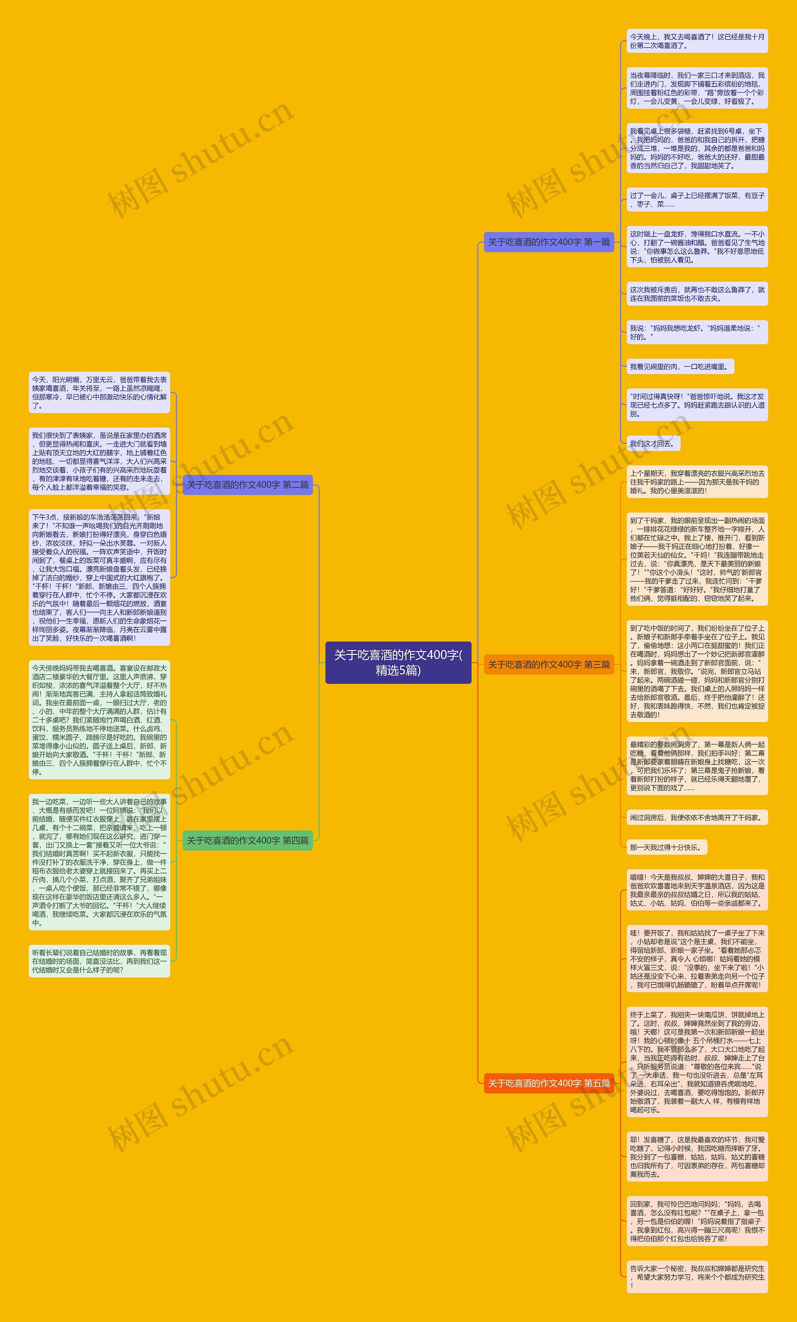 关于吃喜酒的作文400字(精选5篇) 关于吃喜酒的作文400字(精选5篇)