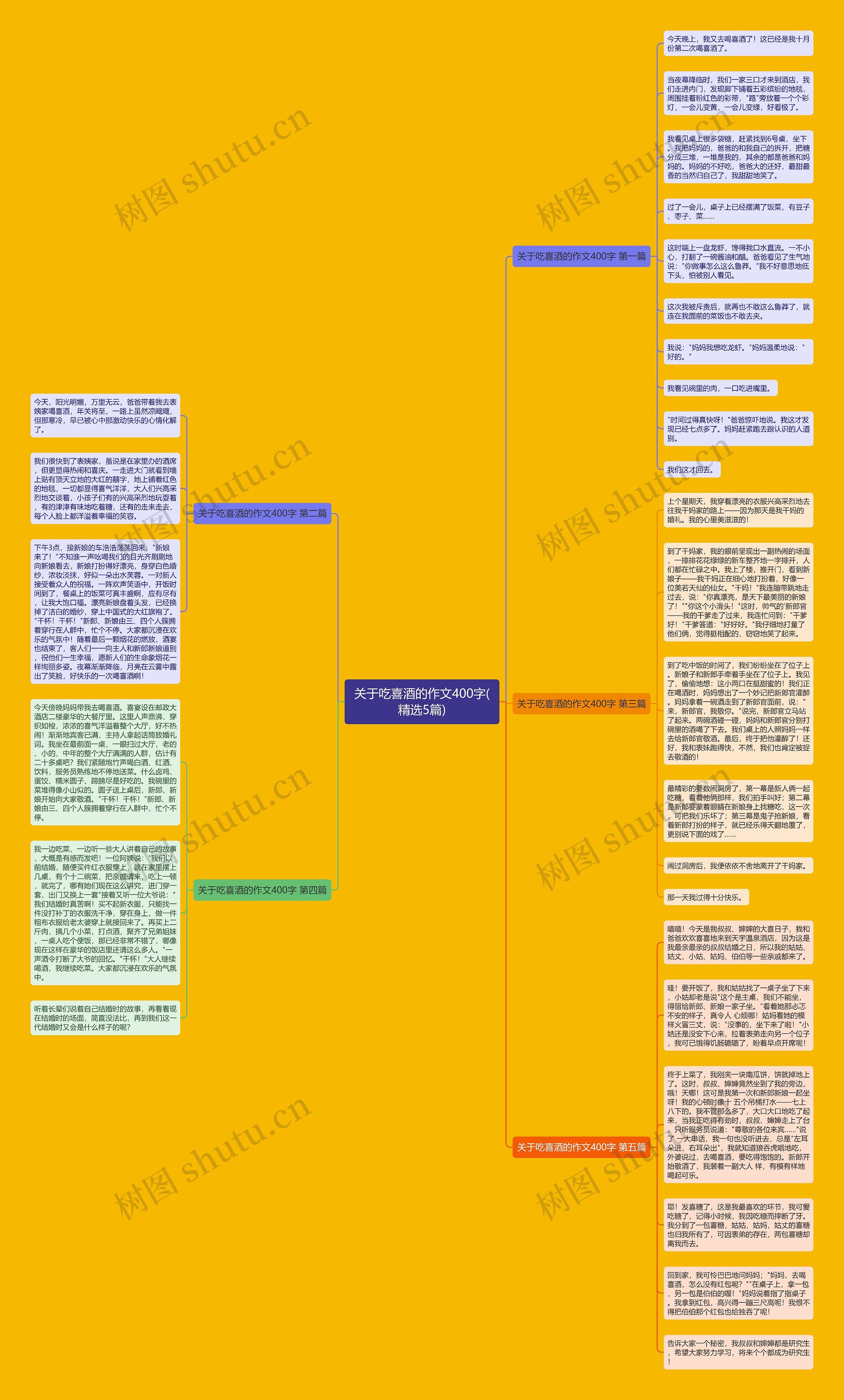 关于吃喜酒的作文400字(精选5篇)思维导图