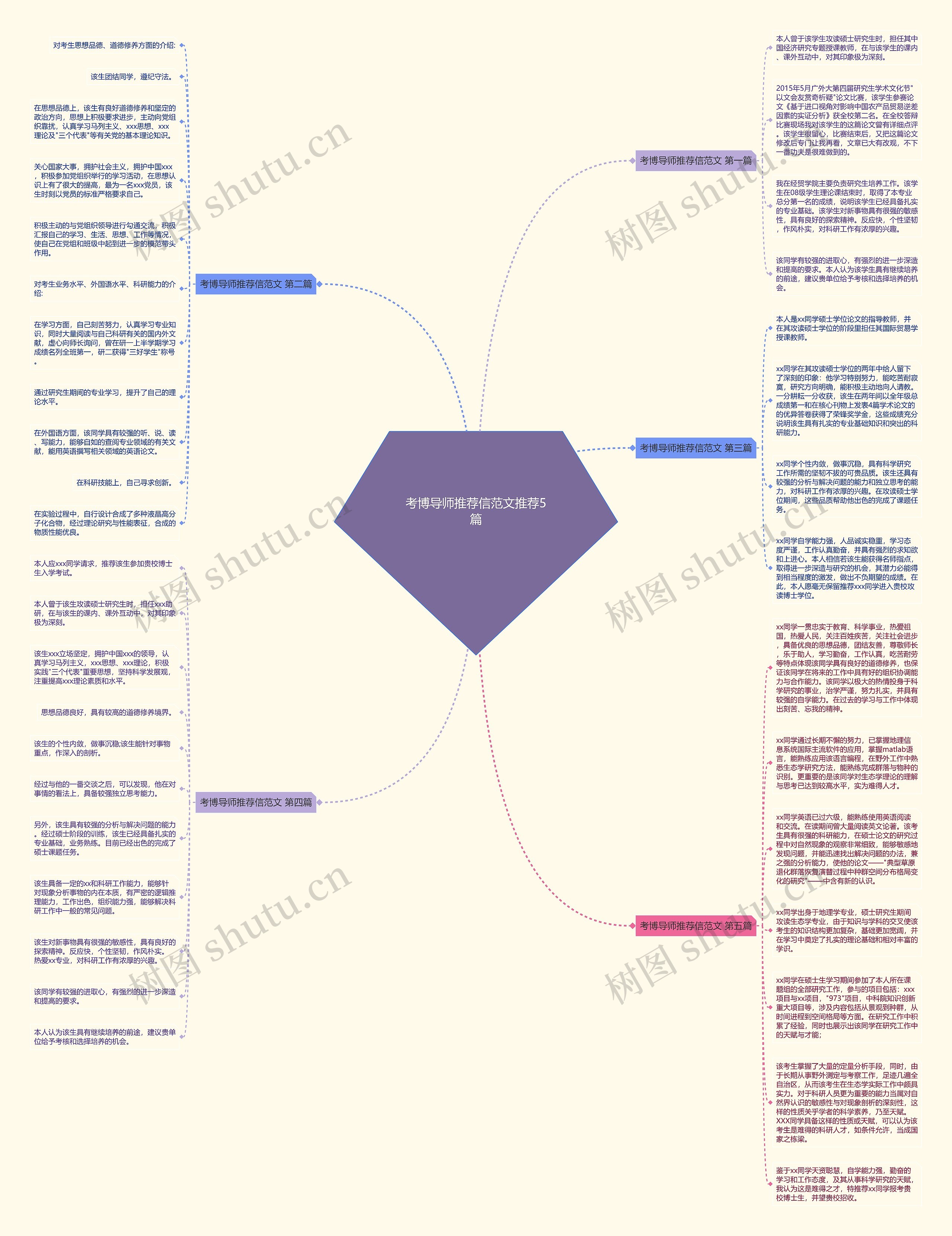 考博导师推荐信范文推荐5篇 考博导师推荐信范文推荐5篇