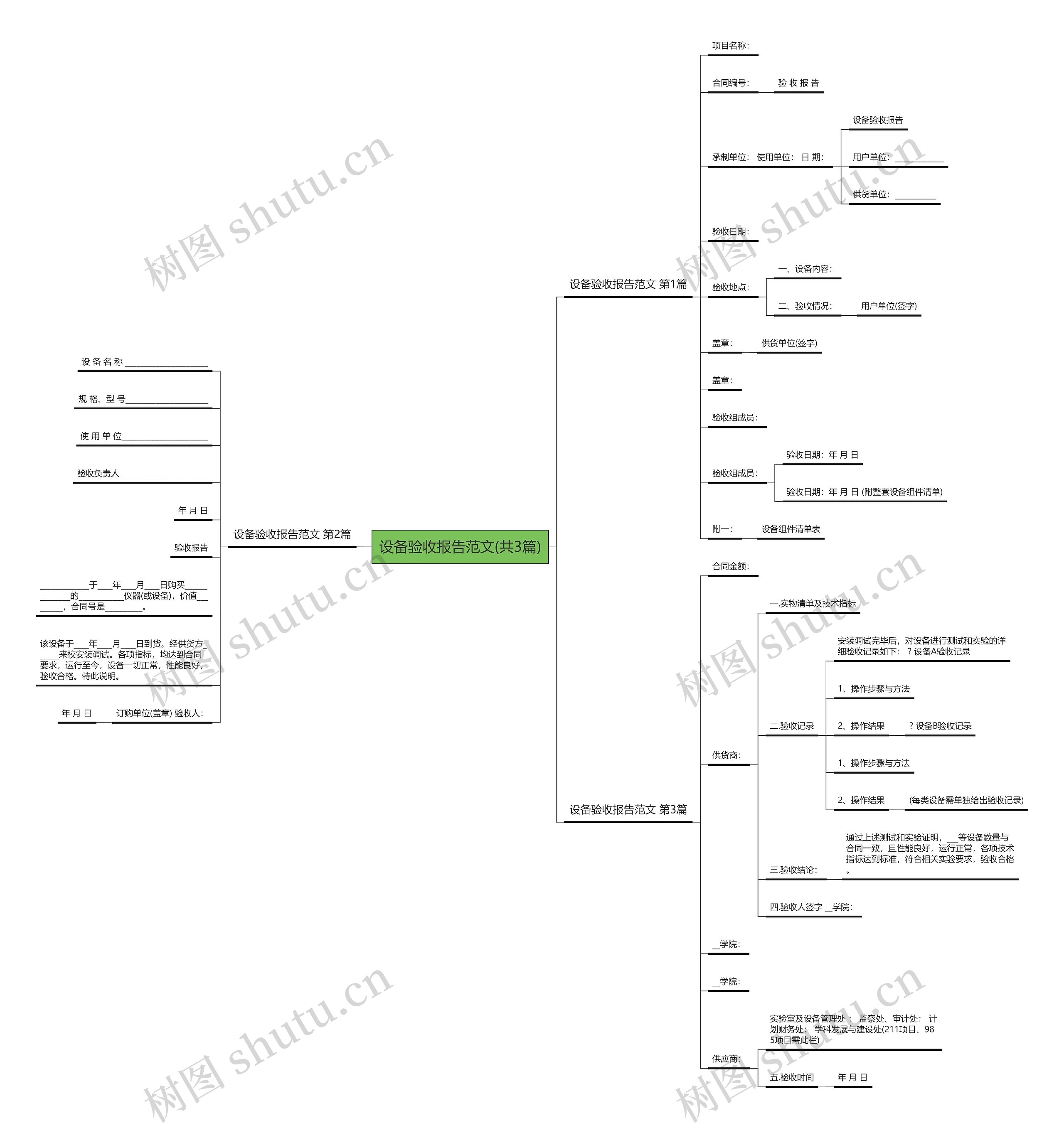 设备验收报告范文(共3篇)思维导图