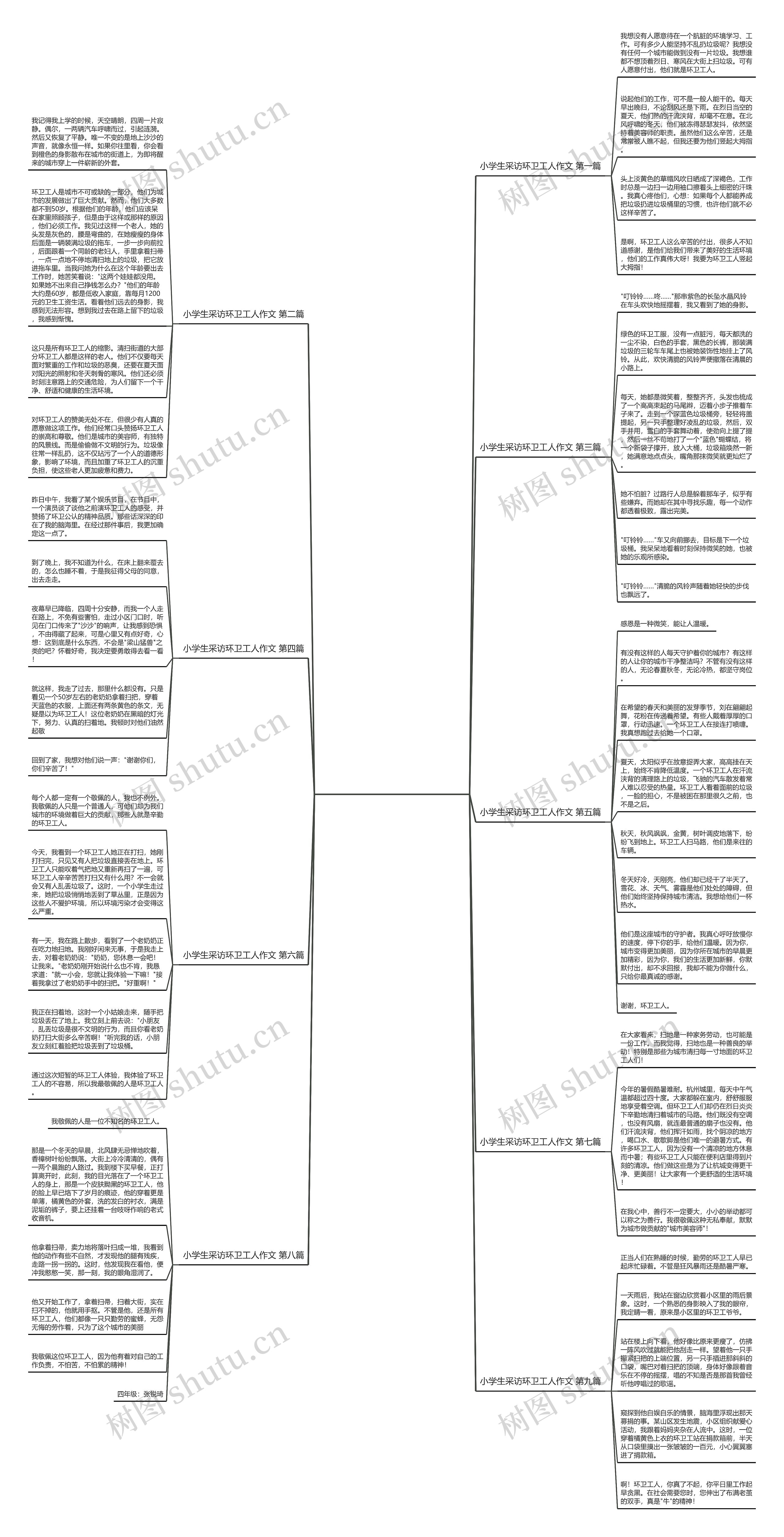 小学生采访环卫工人作文(优选9篇) 小学生采访环卫工人作文(优选9篇)