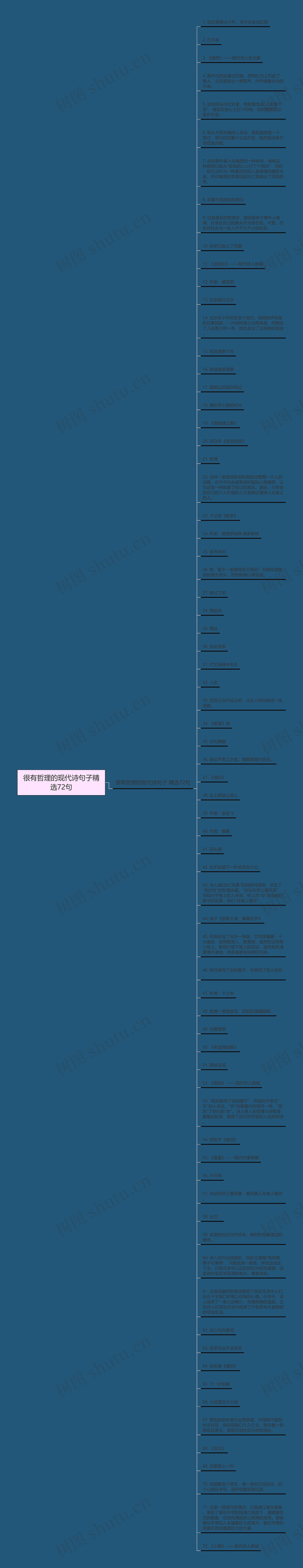 很有哲理的现代诗句子精选72句思维导图