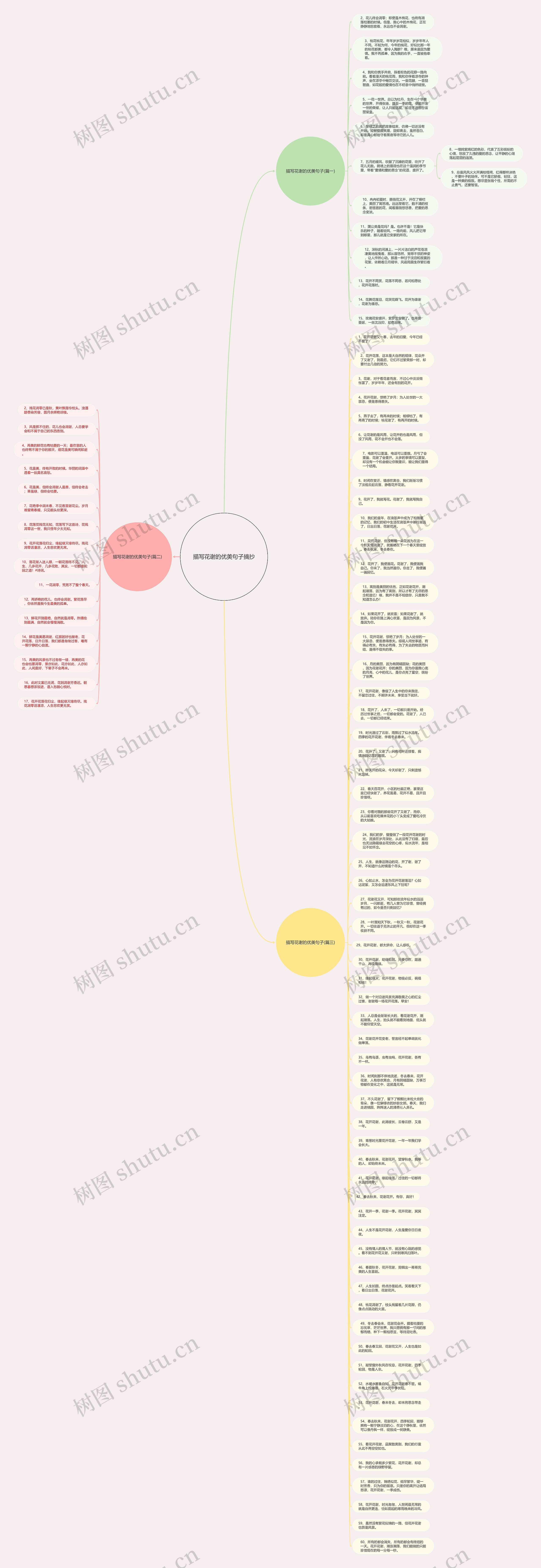 描写花谢的优美句子摘抄思维导图