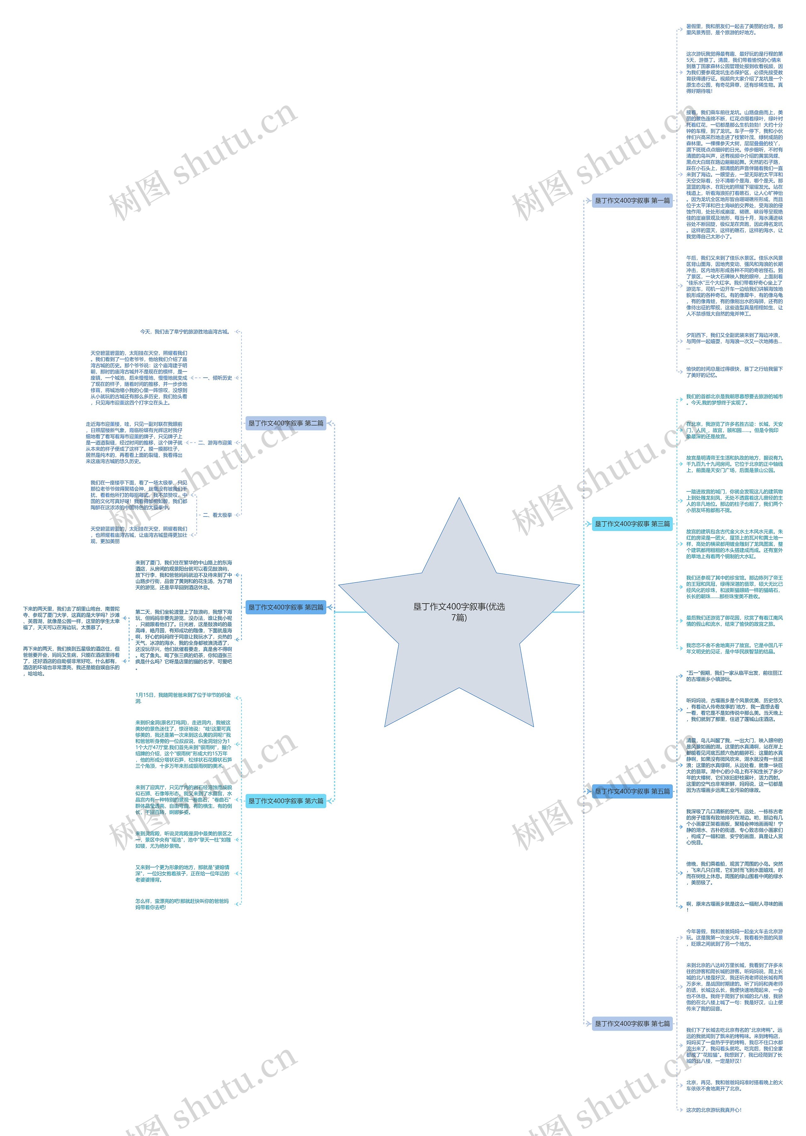 垦丁作文400字叙事(优选7篇)思维导图