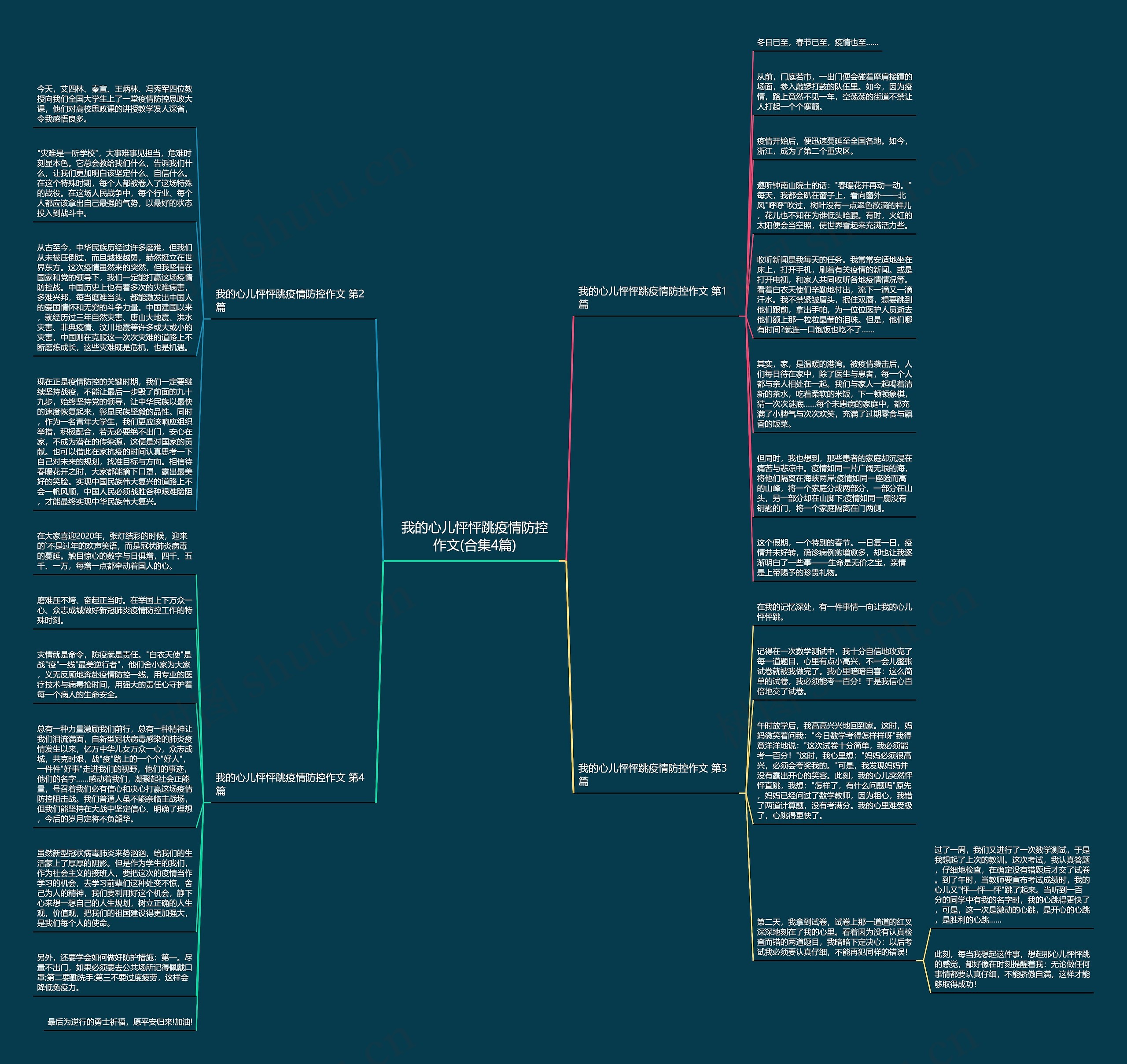 我的心儿怦怦跳疫情防控作文(合集4篇)思维导图