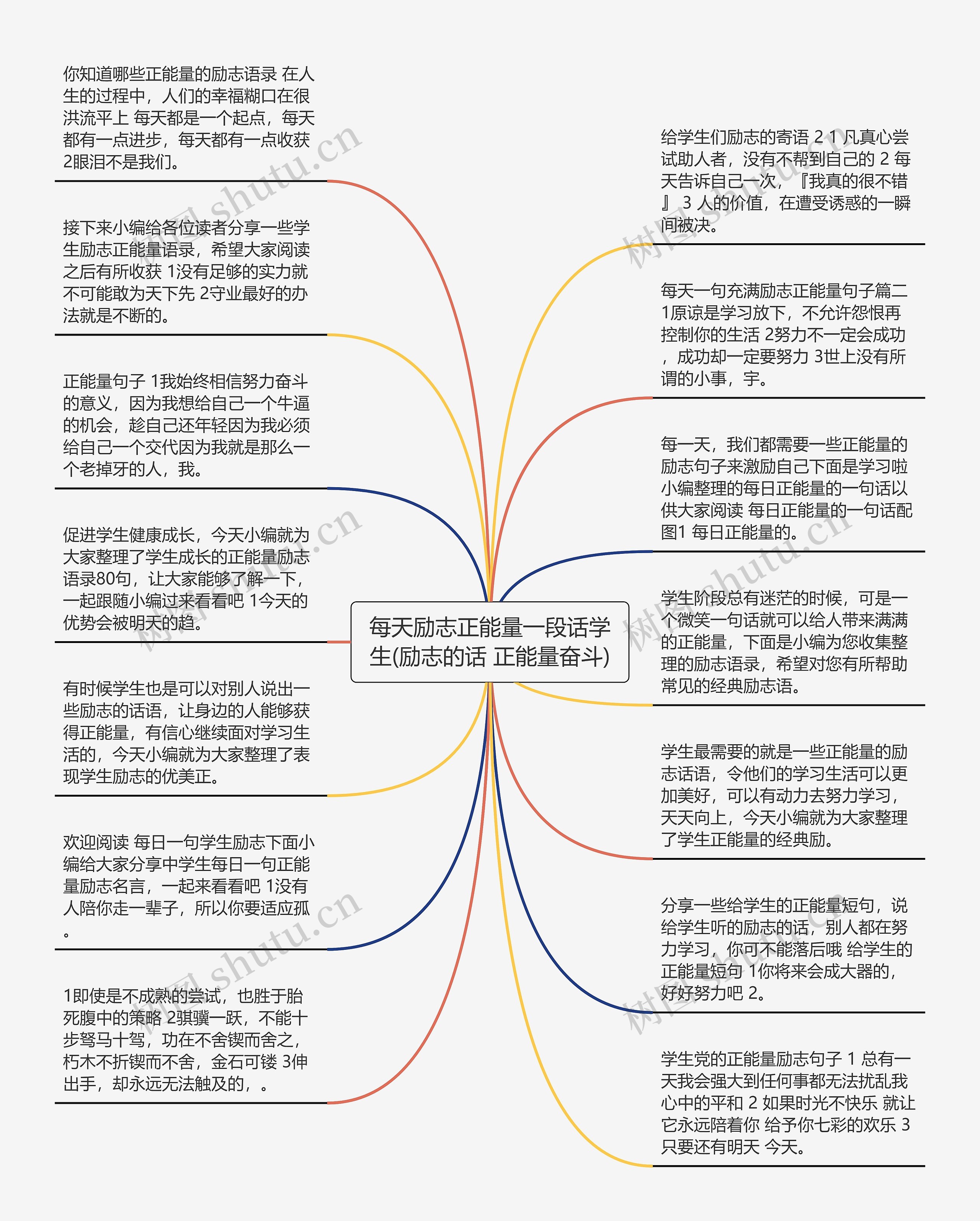 每天励志正能量一段话学生(励志的话 正能量奋斗)思维导图