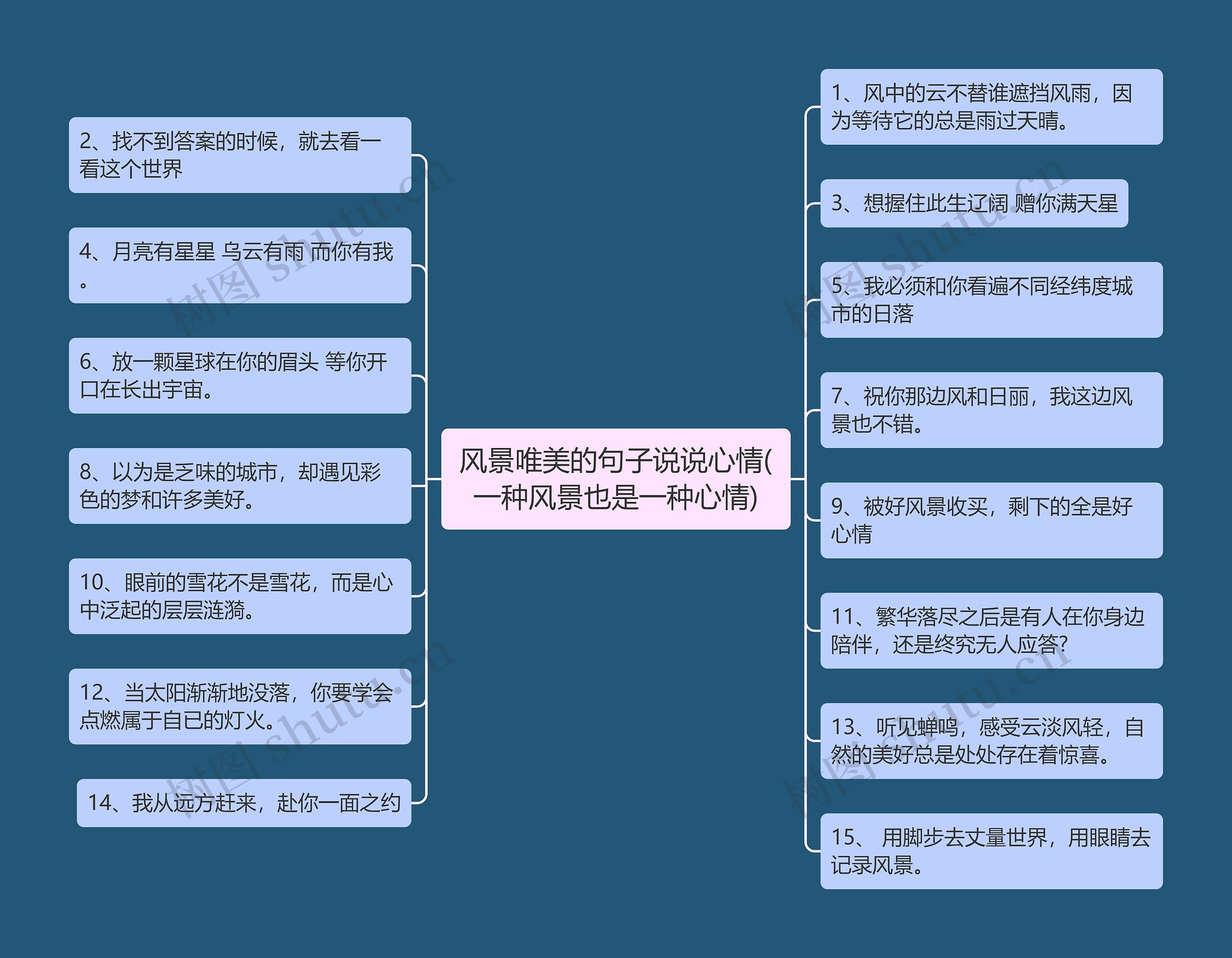 风景唯美的句子说说心情(一种风景也是一种心情)思维导图