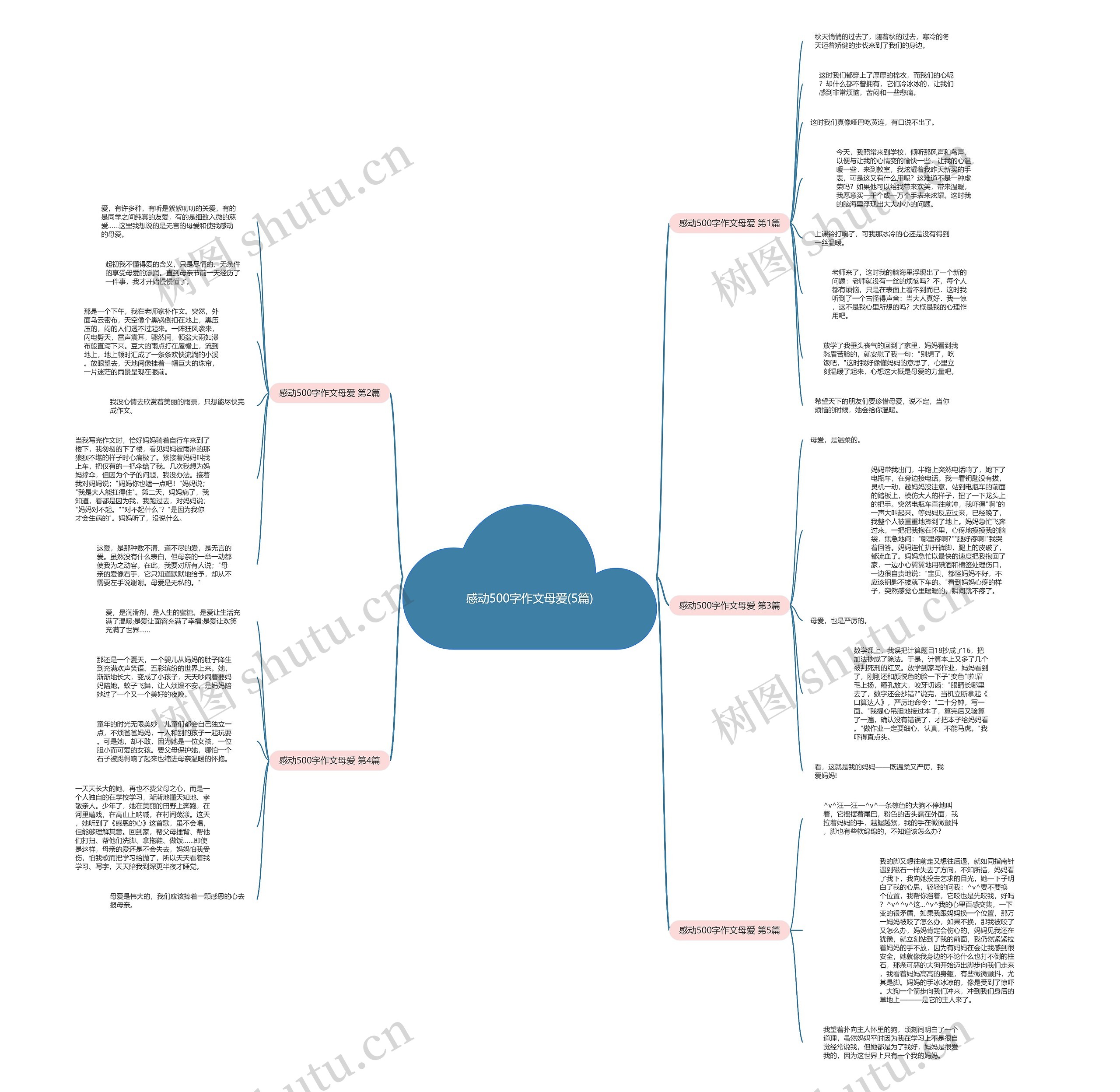 感动500字作文母爱(5篇) 感动500字作文母爱(5篇)