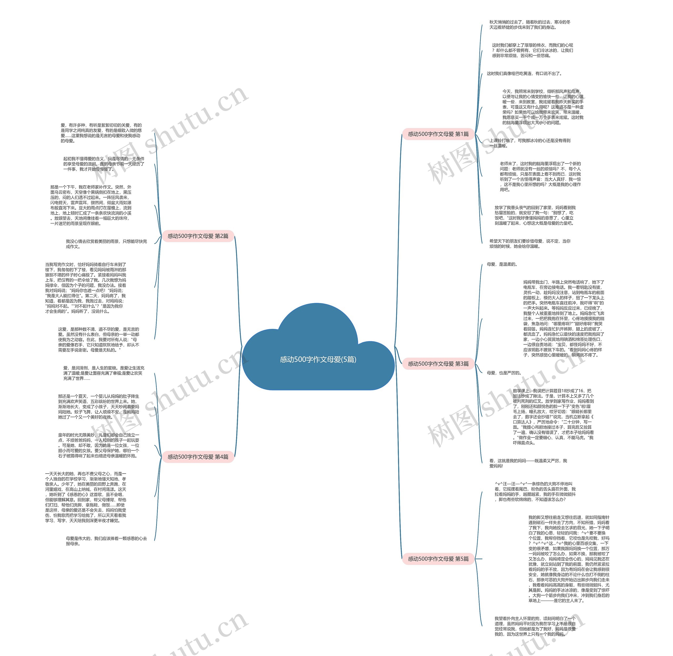 感动500字作文母爱(5篇)思维导图