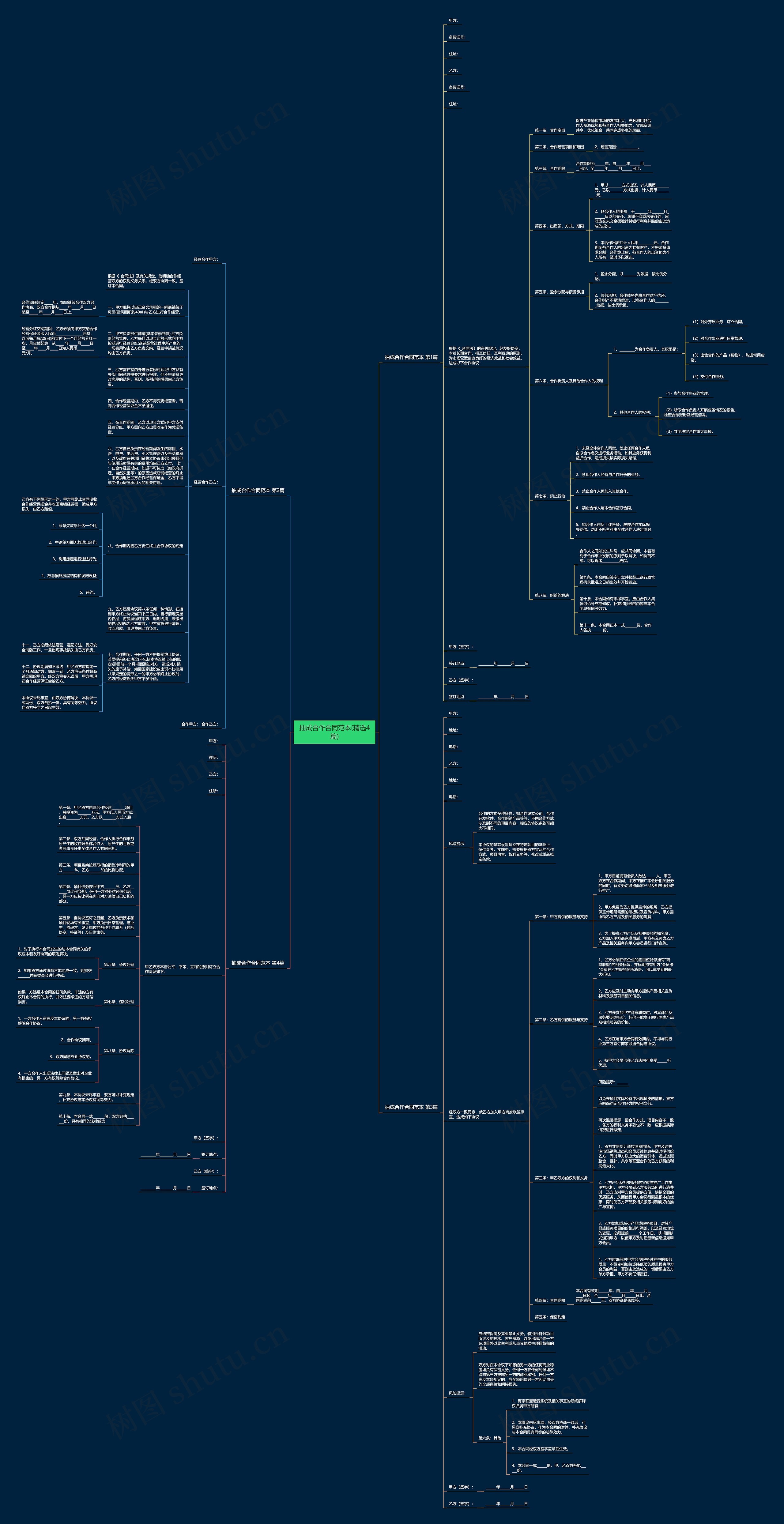 抽成合作合同范本(精选4篇)思维导图
