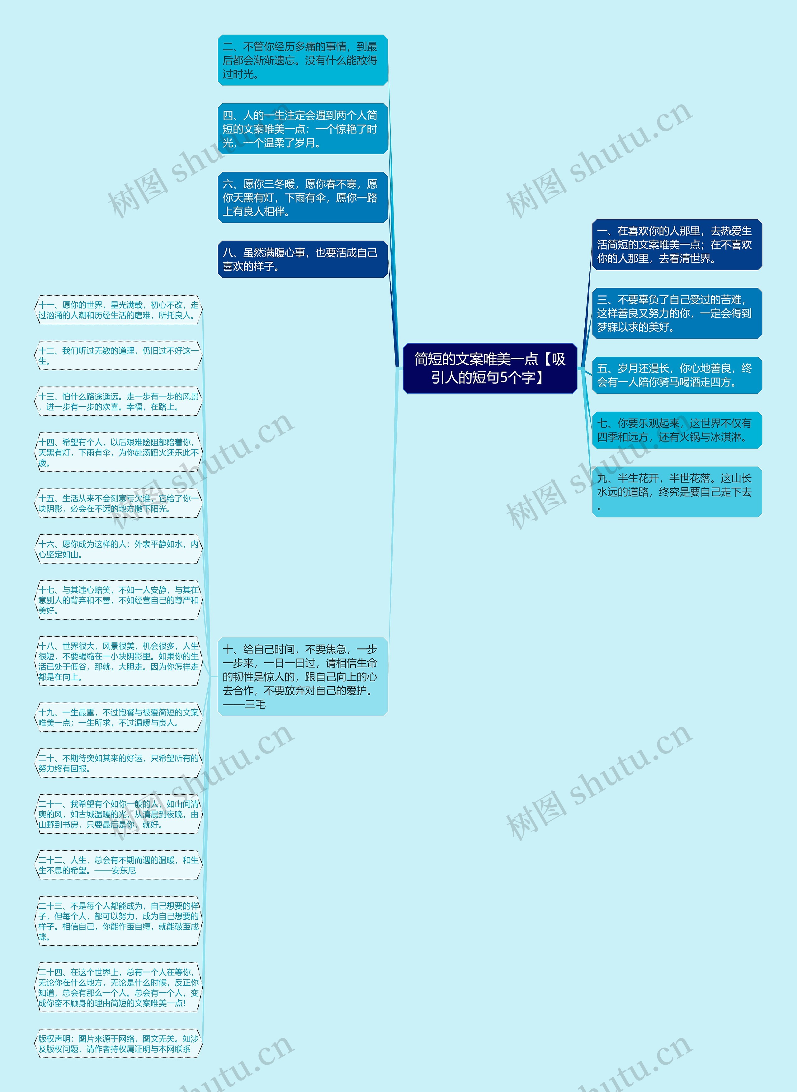 简短的文案唯美一点【吸引人的短句5个字】思维导图