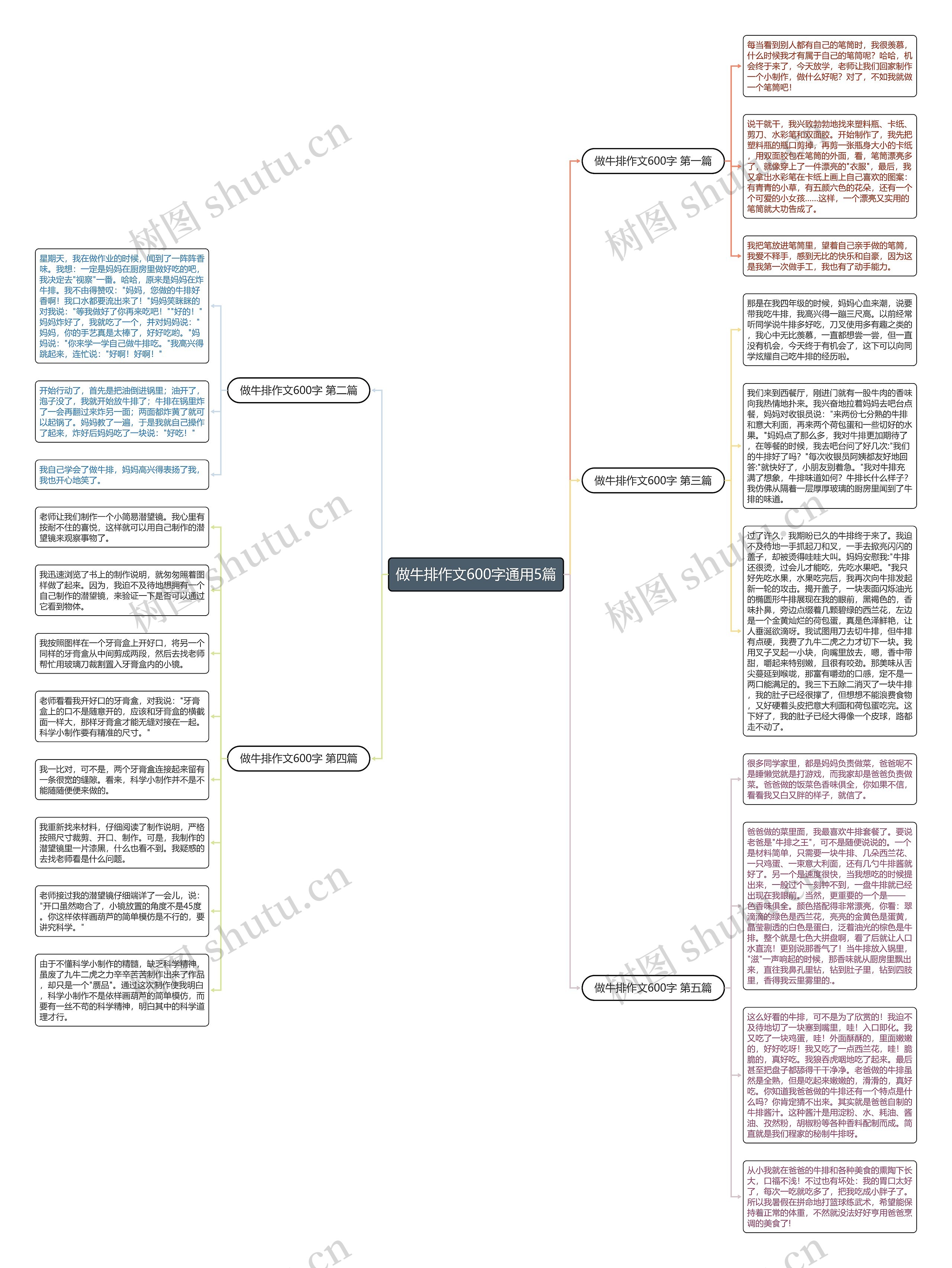做牛排作文600字通用5篇 做牛排作文600字通用5篇