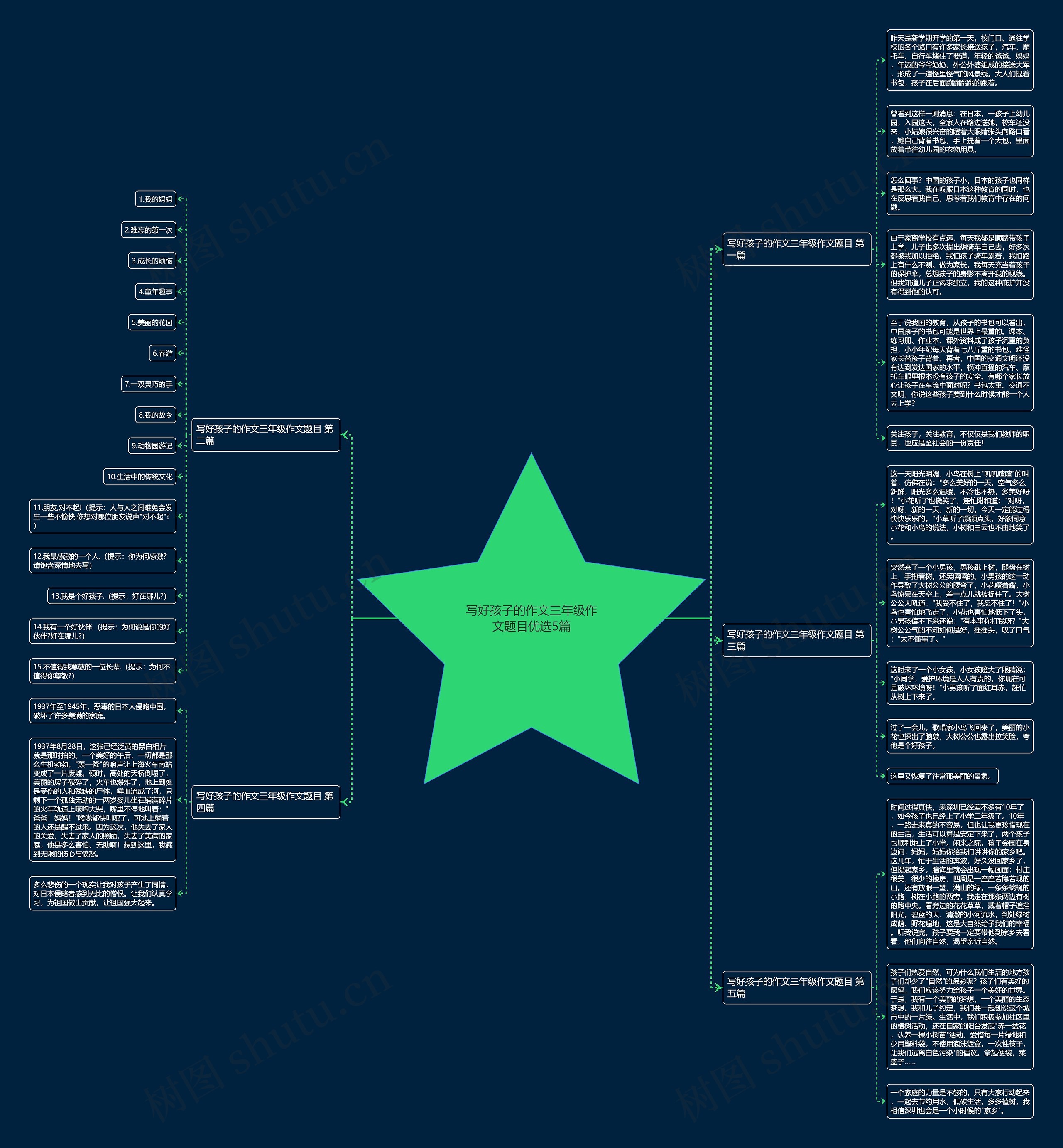 写好孩子的作文三年级作文题目优选5篇思维导图
