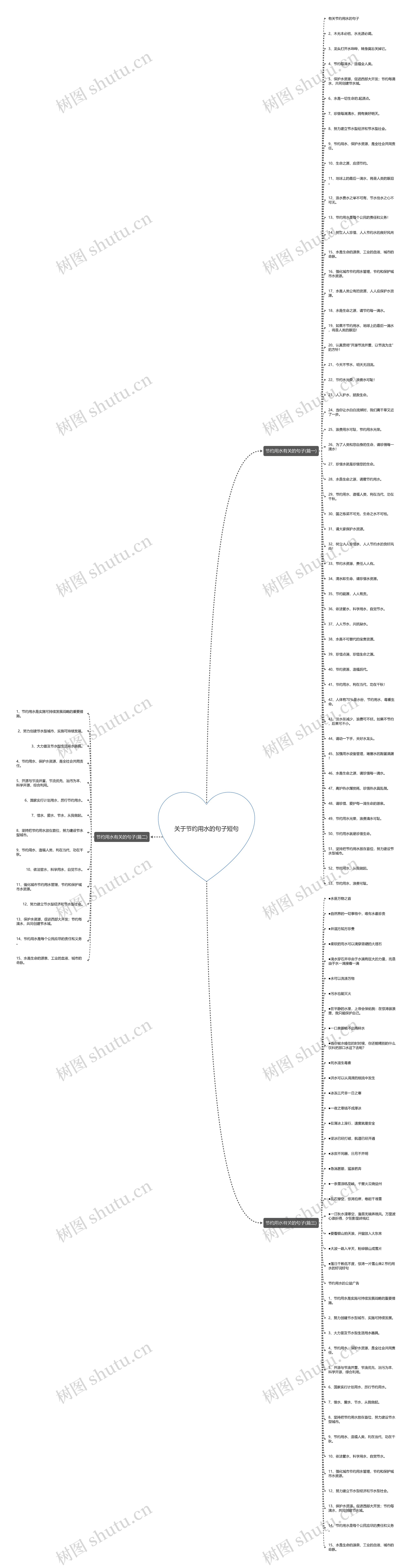 关于节约用水的句子短句思维导图