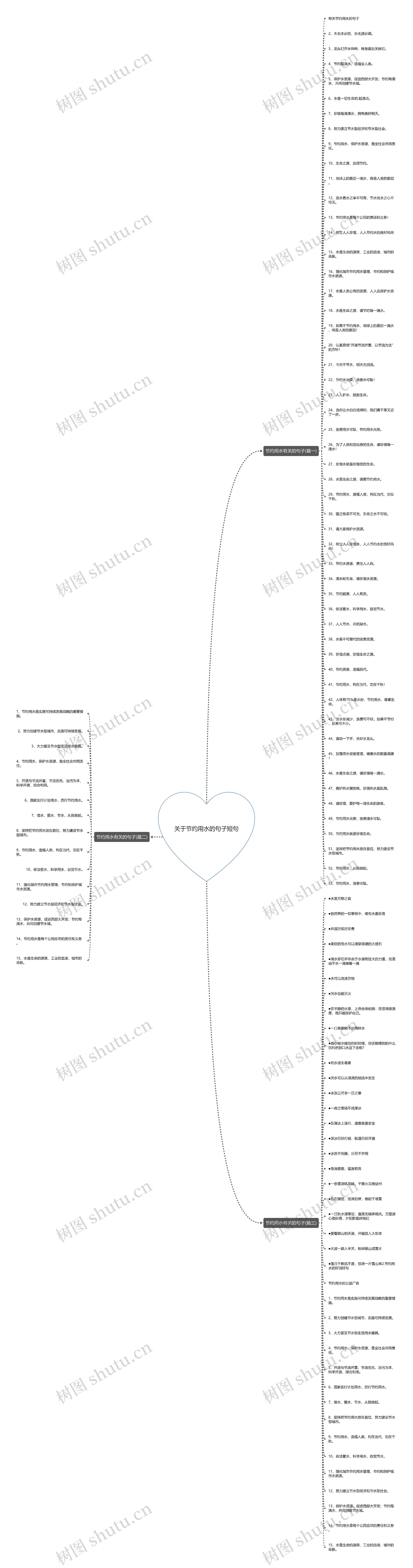 关于节约用水的句子短句 关于节约用水的句子短句