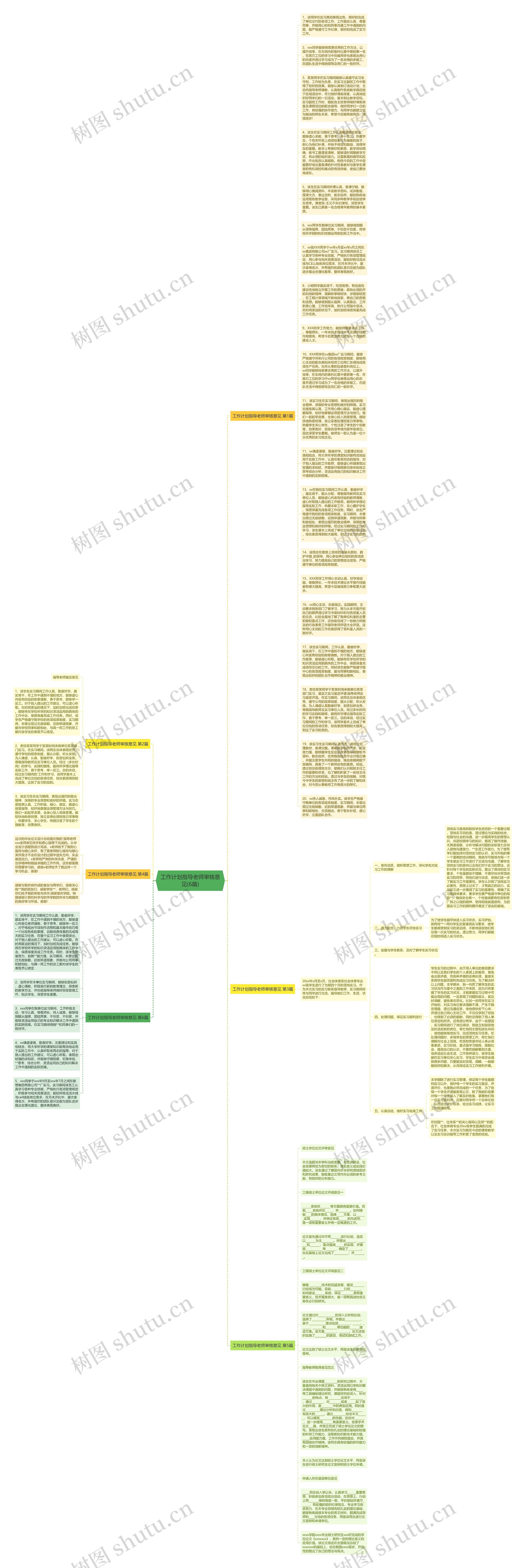工作计划指导老师审核意见(6篇)思维导图