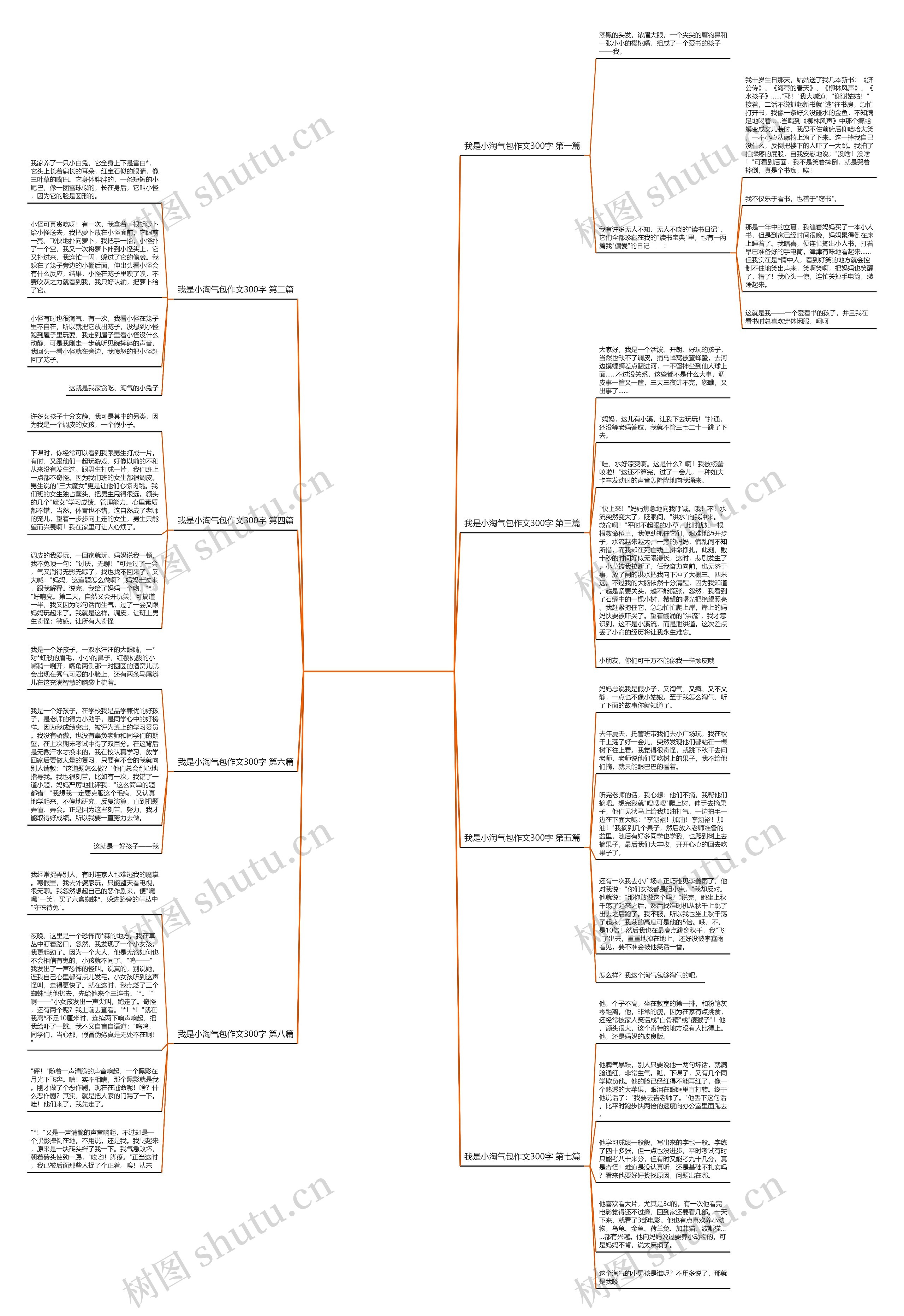 我是小淘气包作文300字通用8篇思维导图
